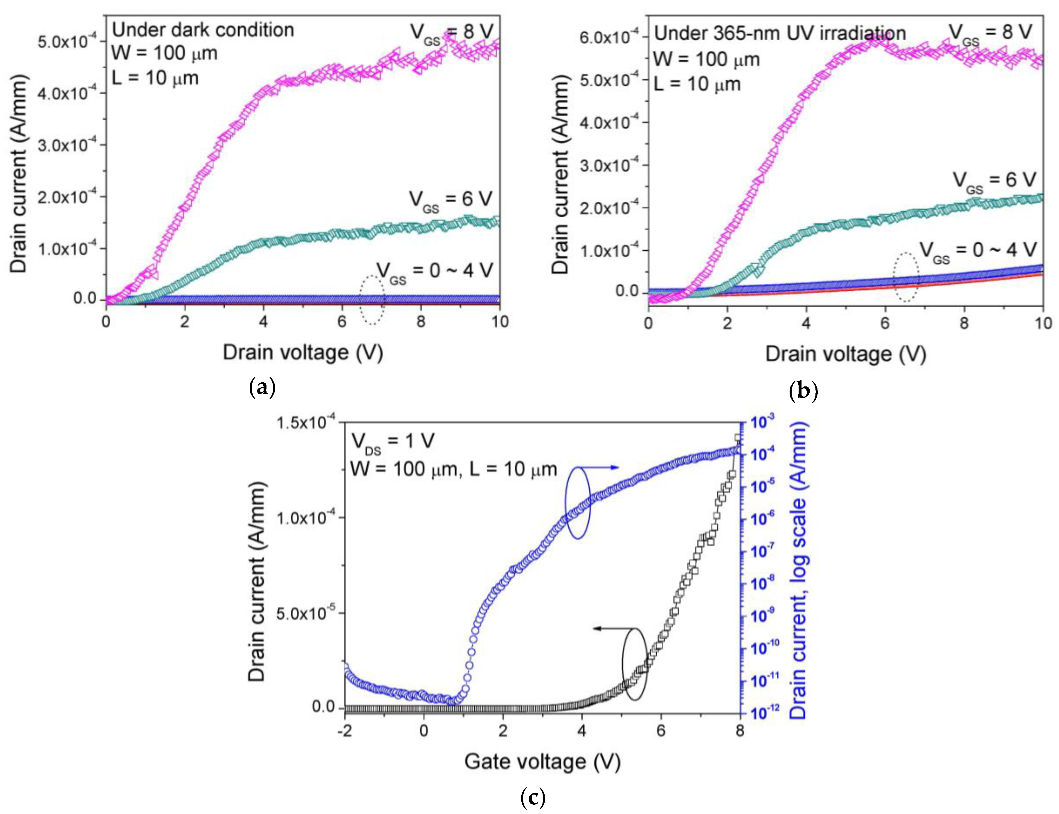 Sensors 19 01051 g004 550