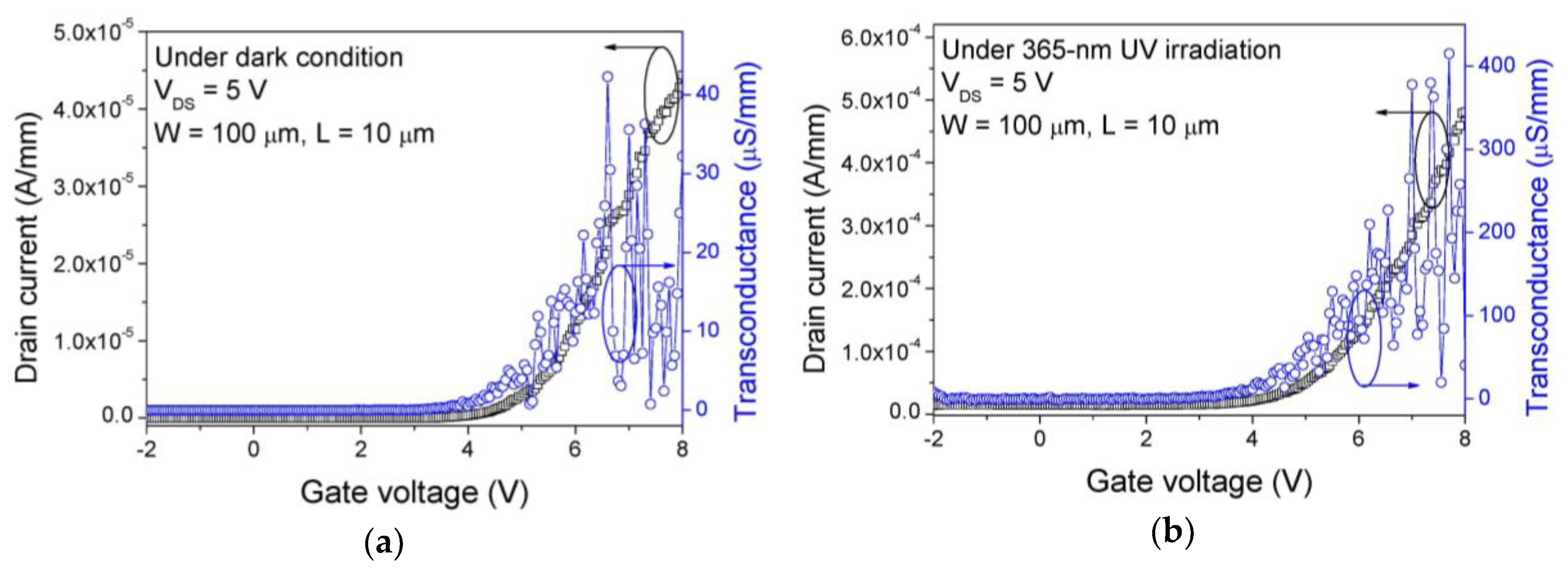 Sensors 19 01051 g005 550