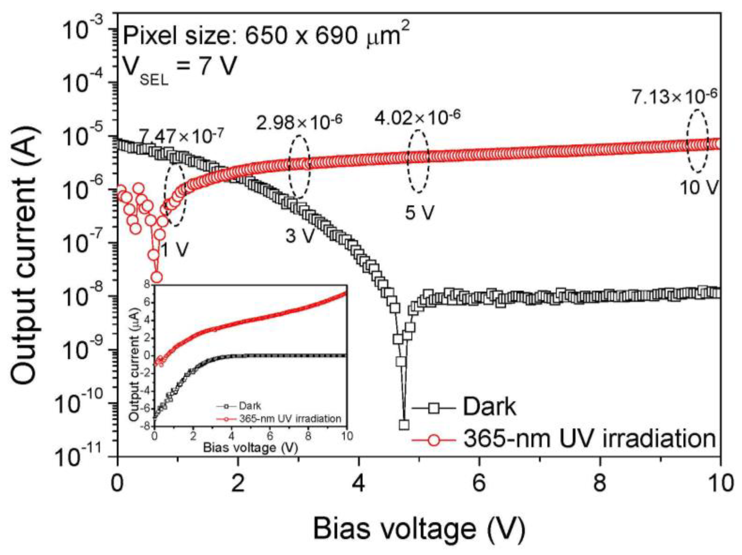 Sensors 19 01051 g006 550