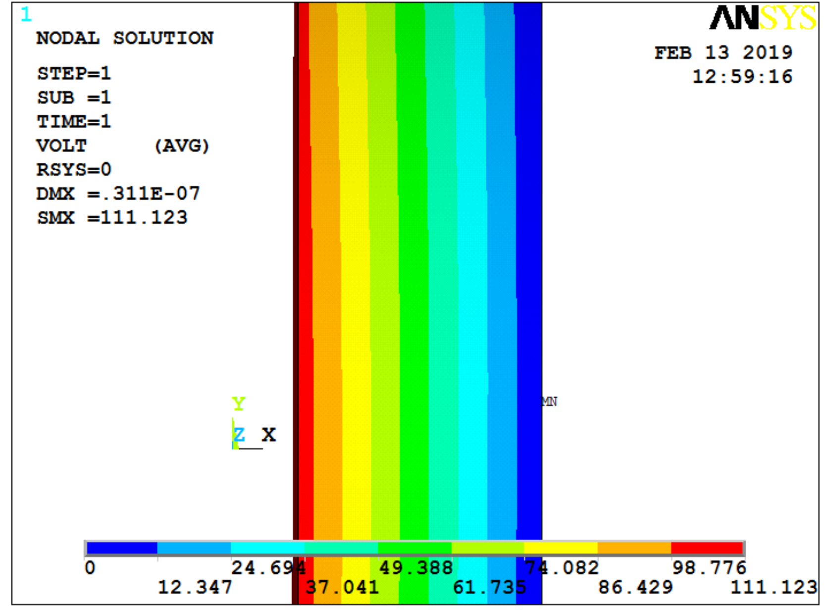 Sensors 19 01052 g005 550