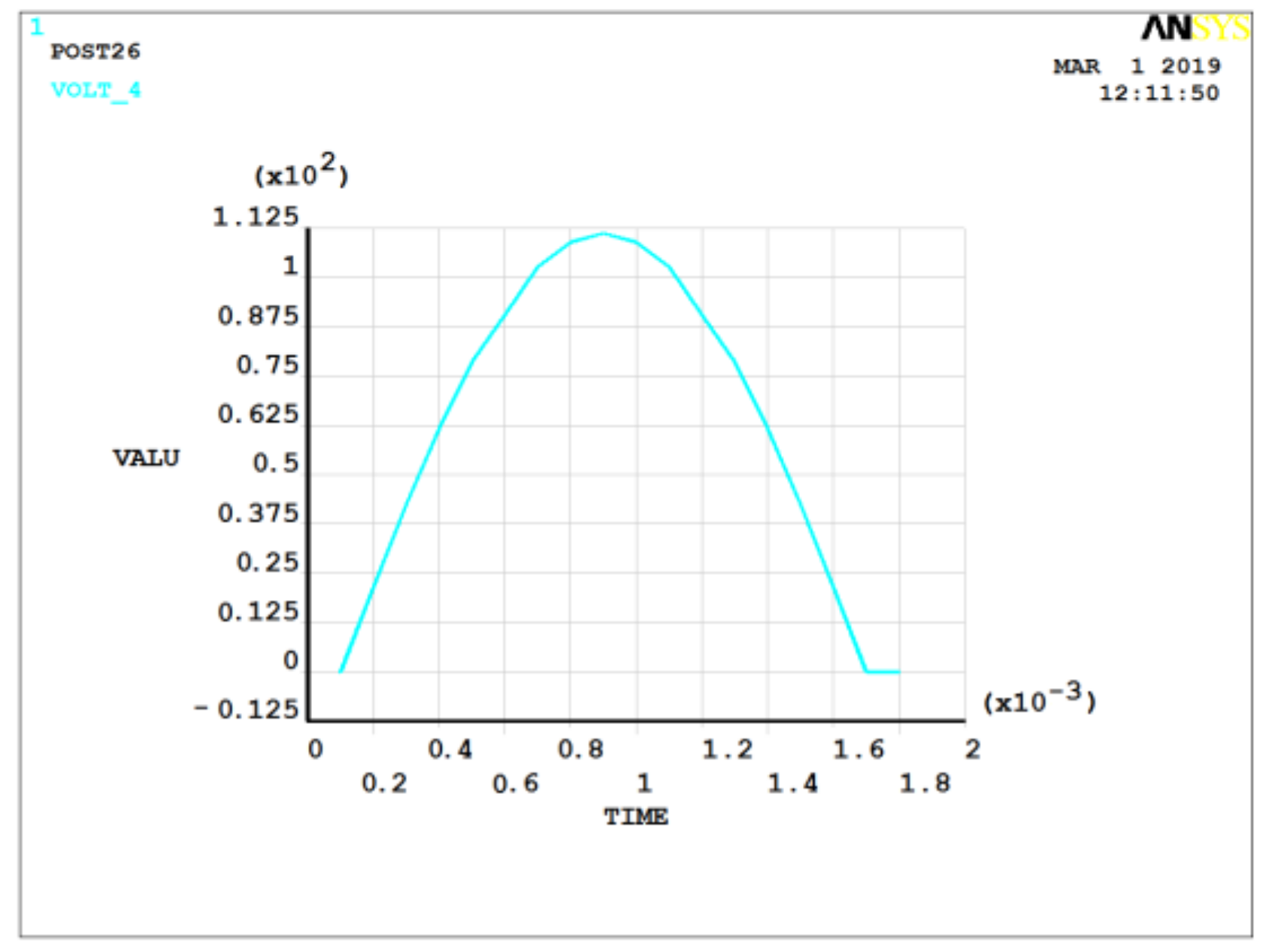 Sensors 19 01052 g008 550