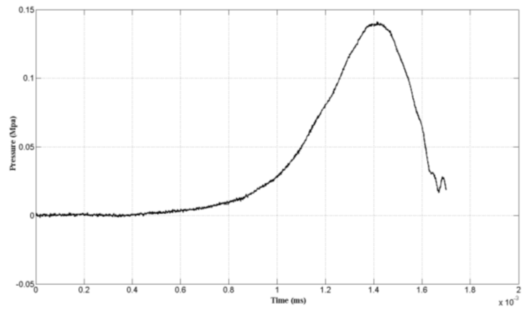 Sensors 19 01052 g010 550