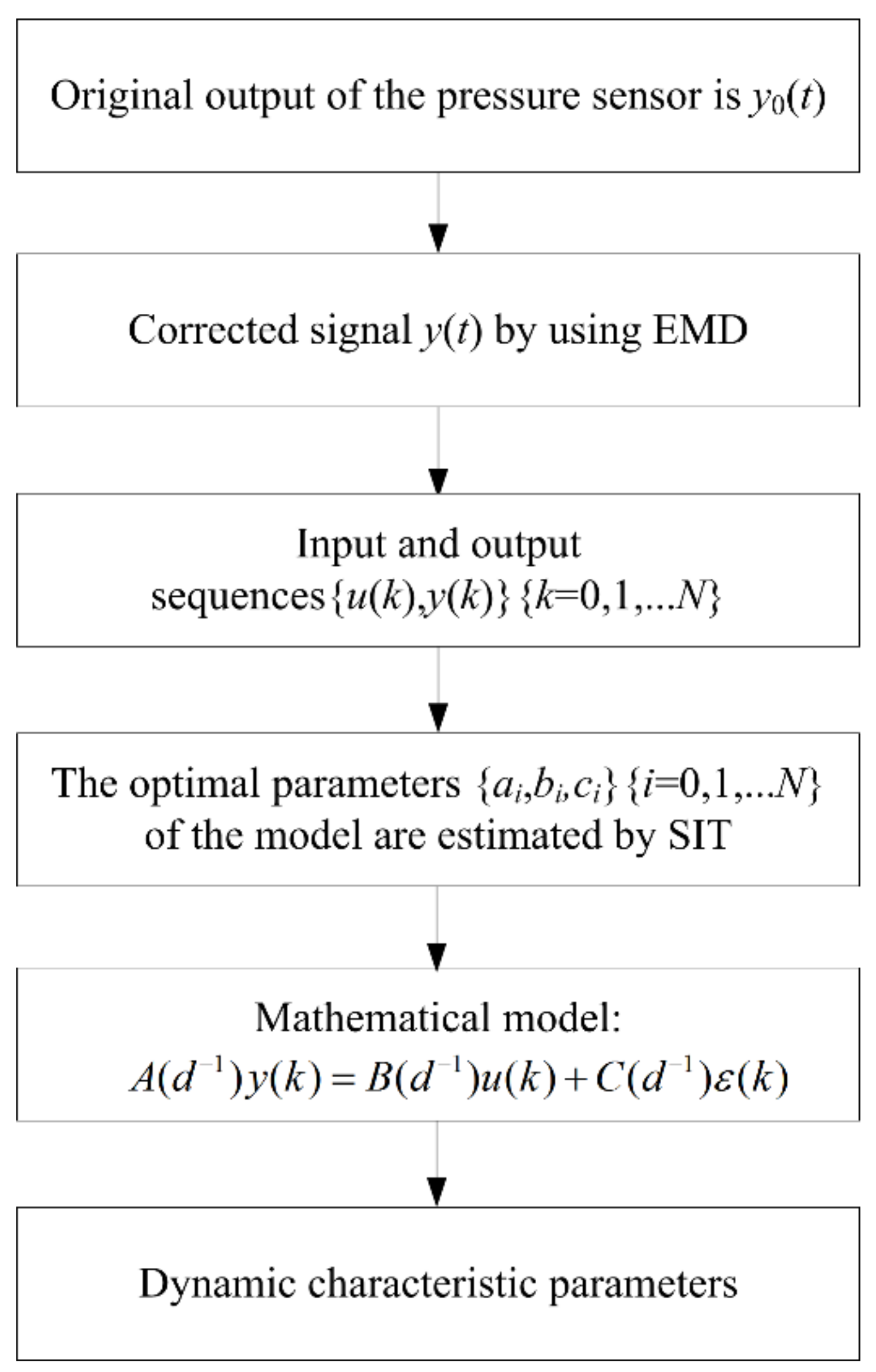 Sensors 19 01052 g011 550