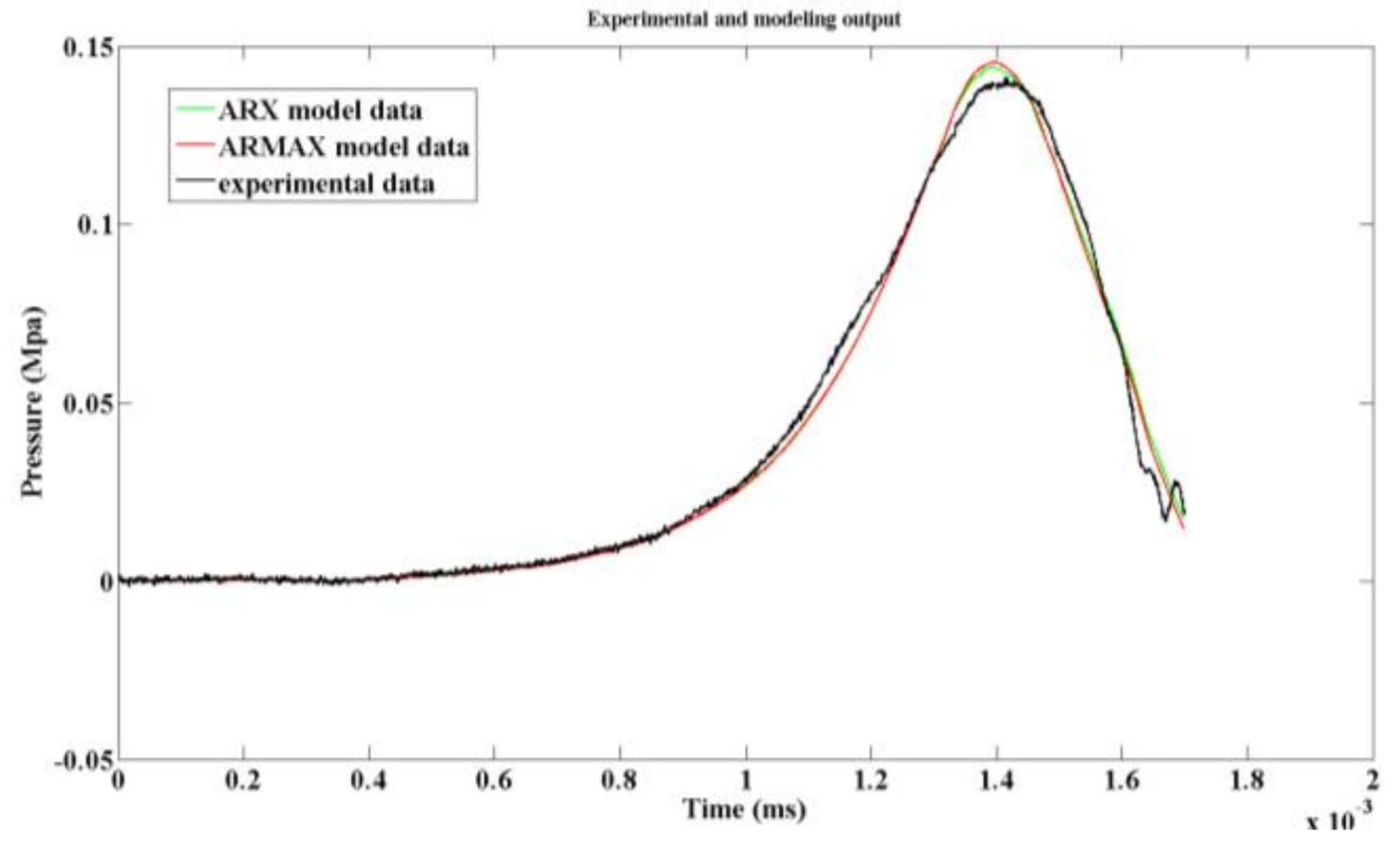 Sensors 19 01052 g012 550