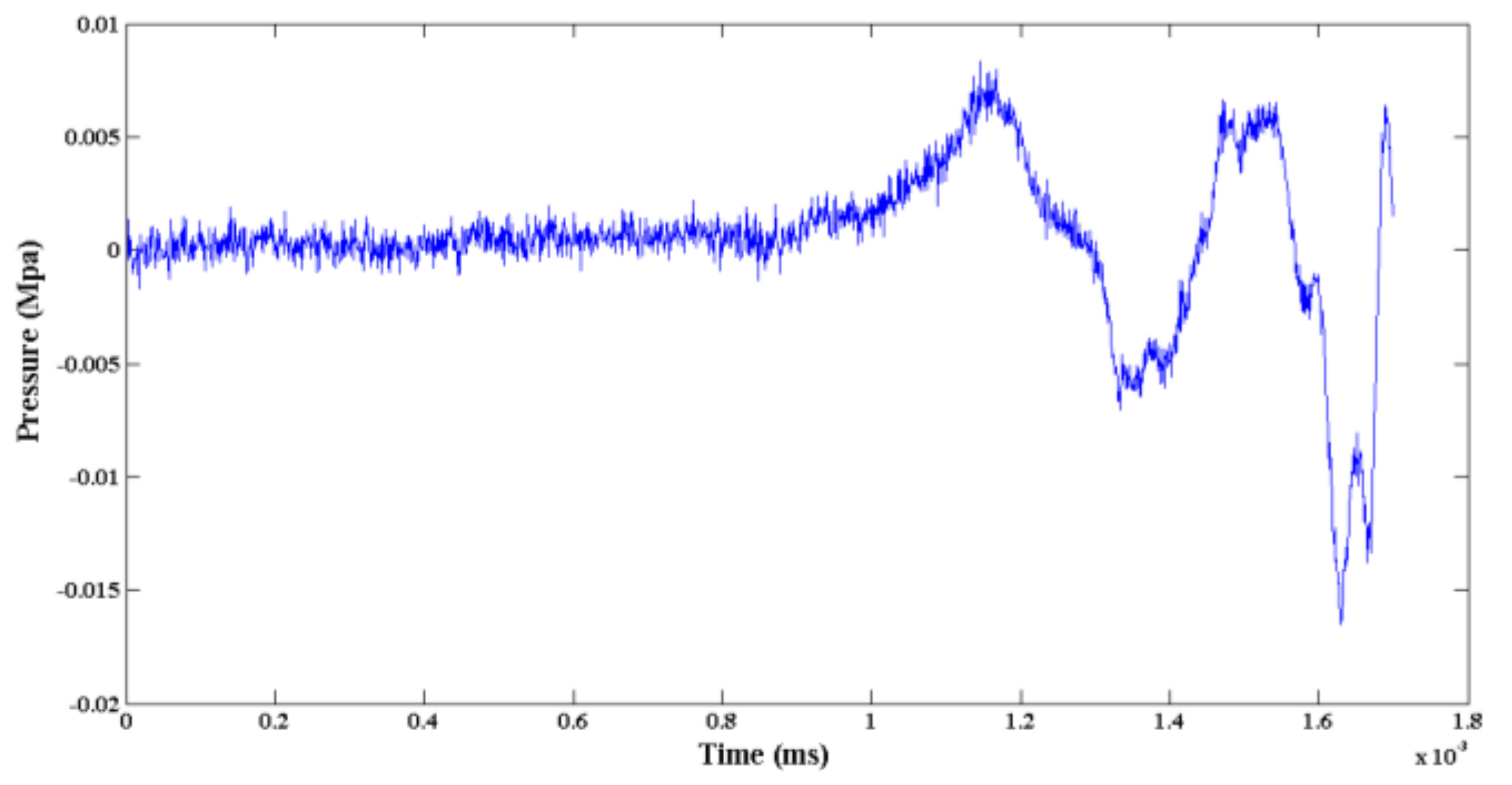 Sensors 19 01052 g015 550