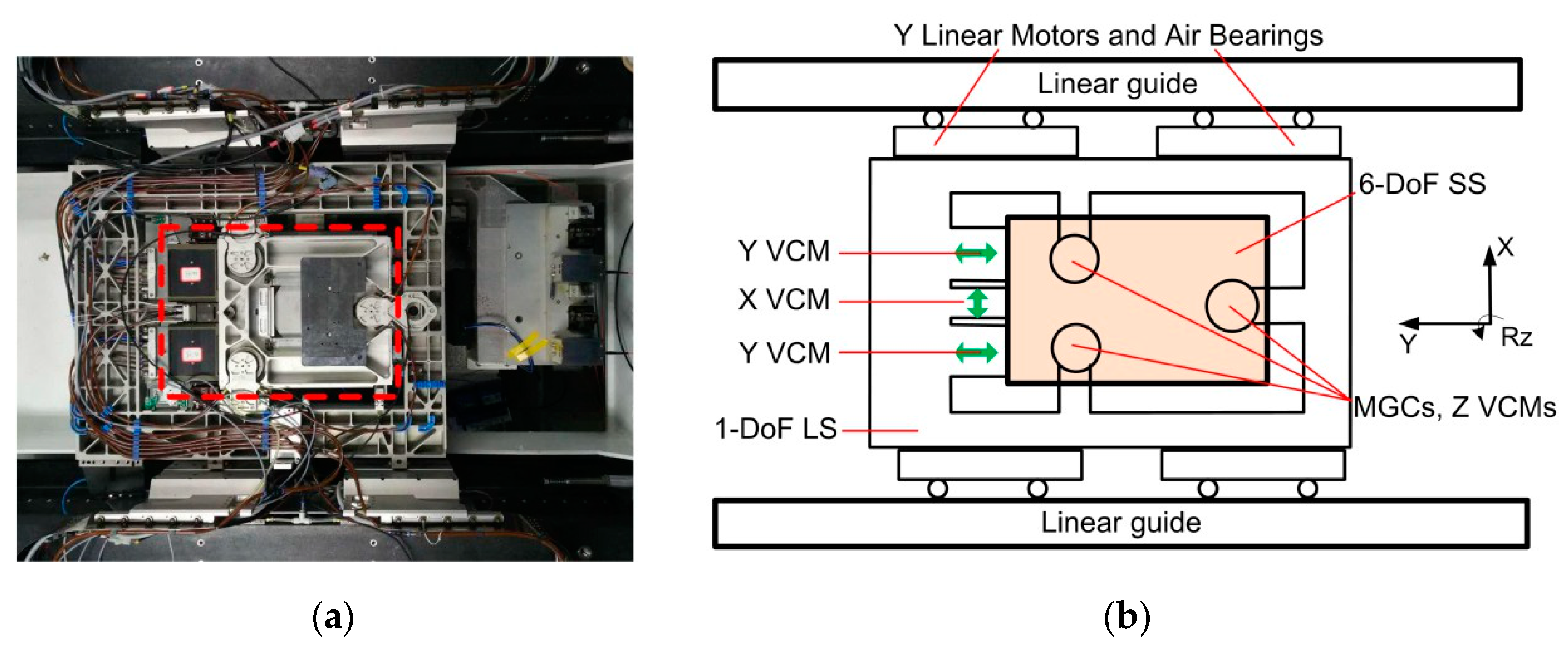 Sensors 19 01053 g001 Sensors 19 01053 g001