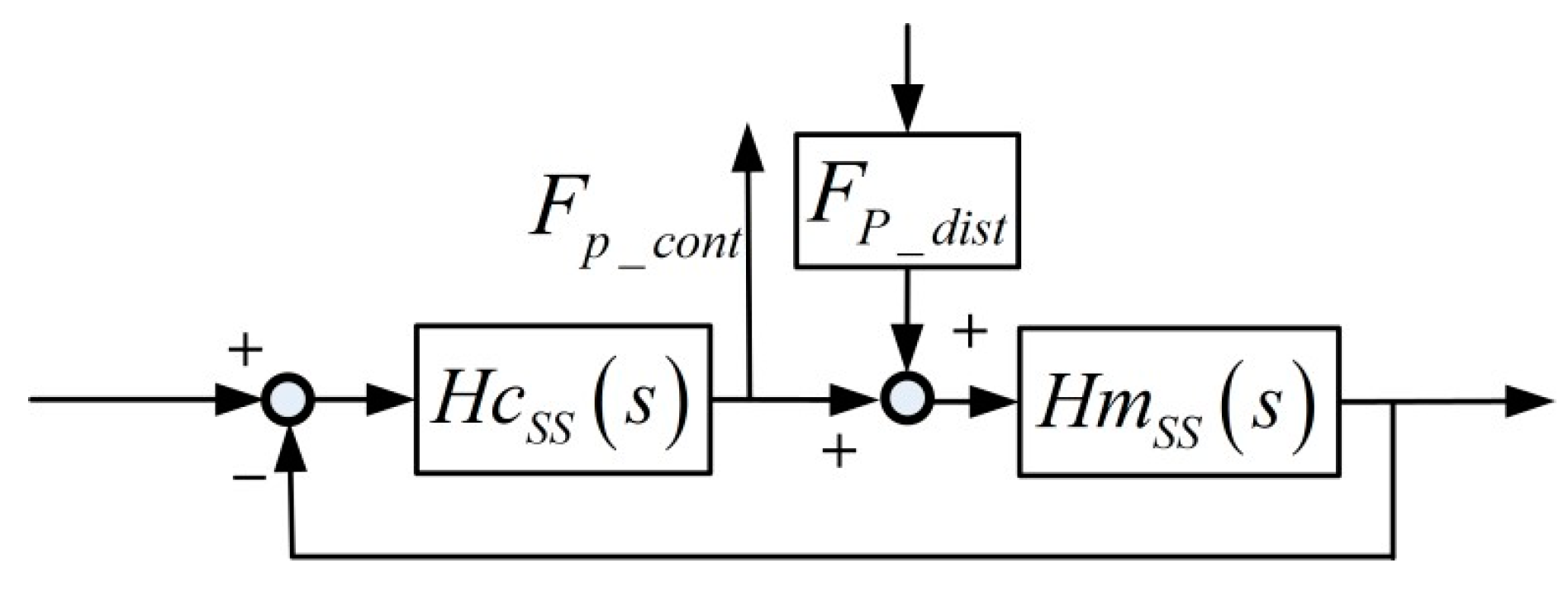 Sensors 19 01053 g005 Sensors 19 01053 g005