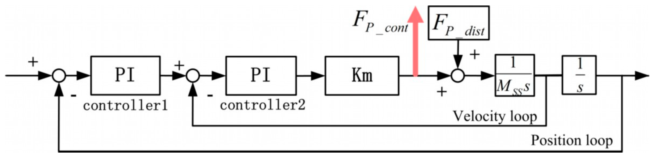 Sensors 19 01053 g006 Sensors 19 01053 g006