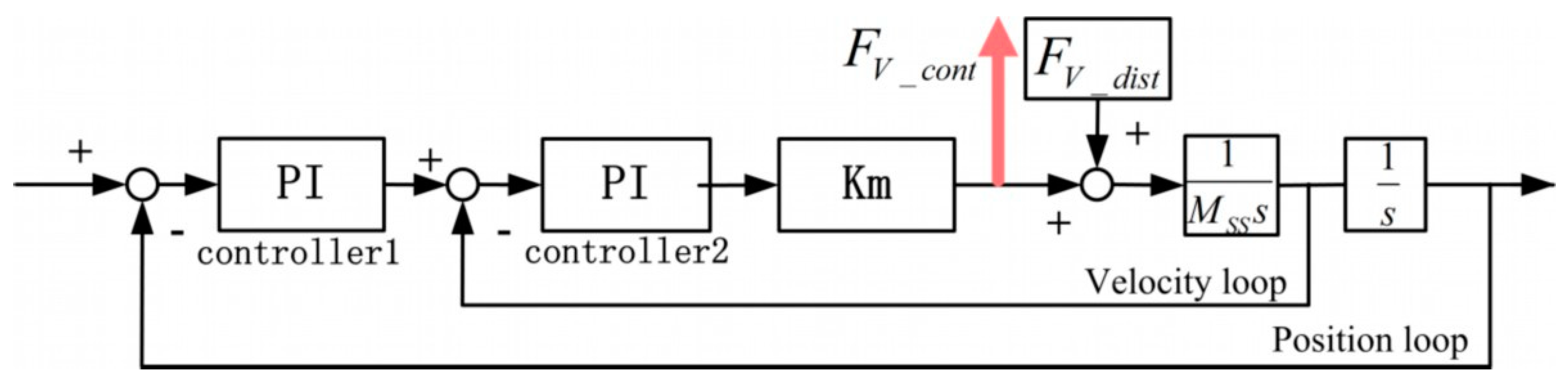 Sensors 19 01053 g009 Sensors 19 01053 g009