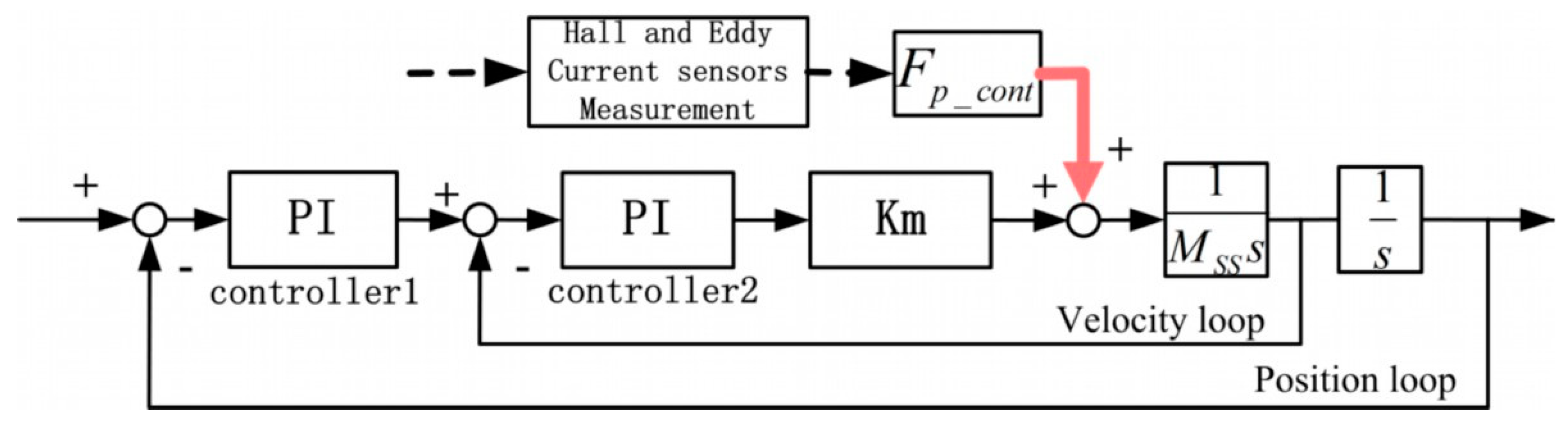 Sensors 19 01053 g013 Sensors 19 01053 g013