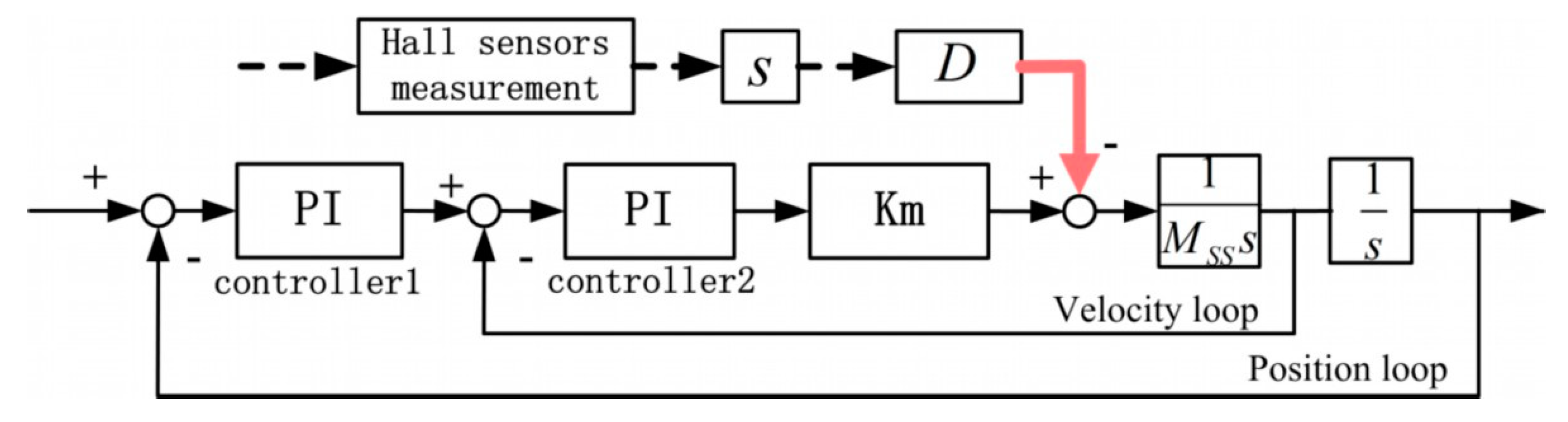 Sensors 19 01053 g014 Sensors 19 01053 g014