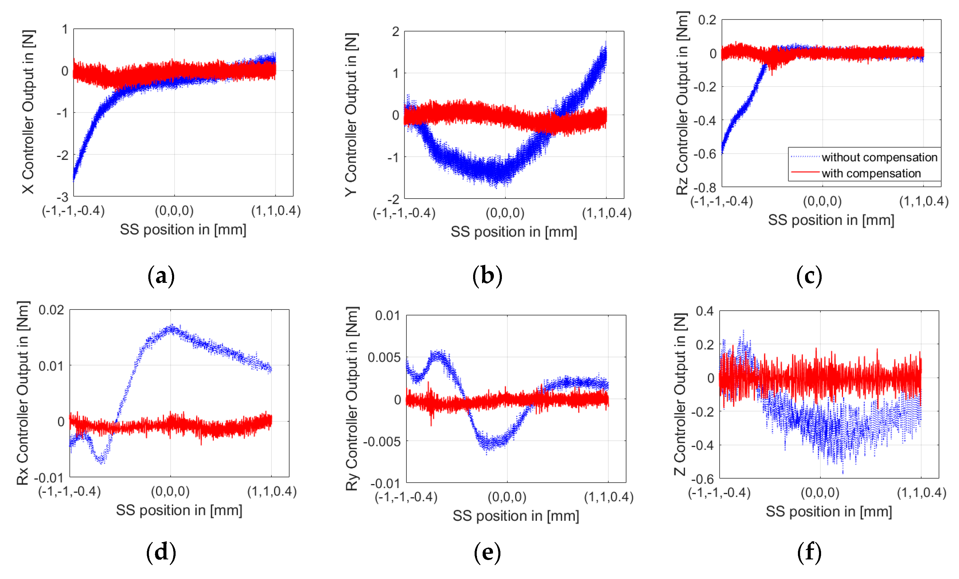 Sensors 19 01053 g015 Sensors 19 01053 g015