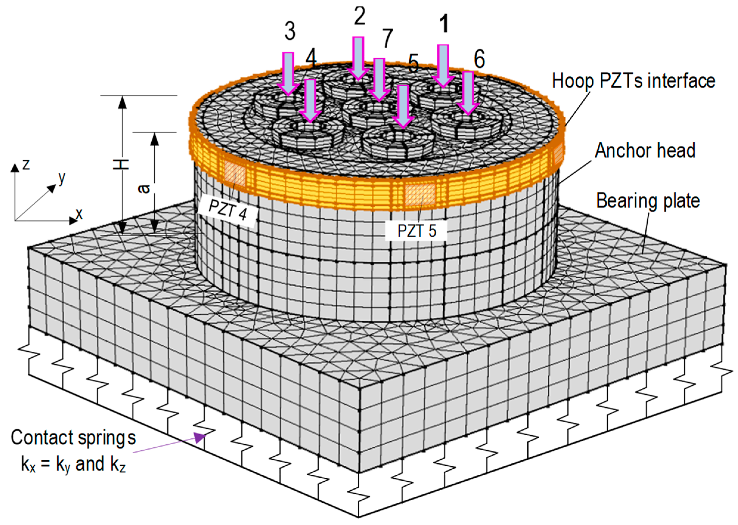 Sensors 19 01054 g010
