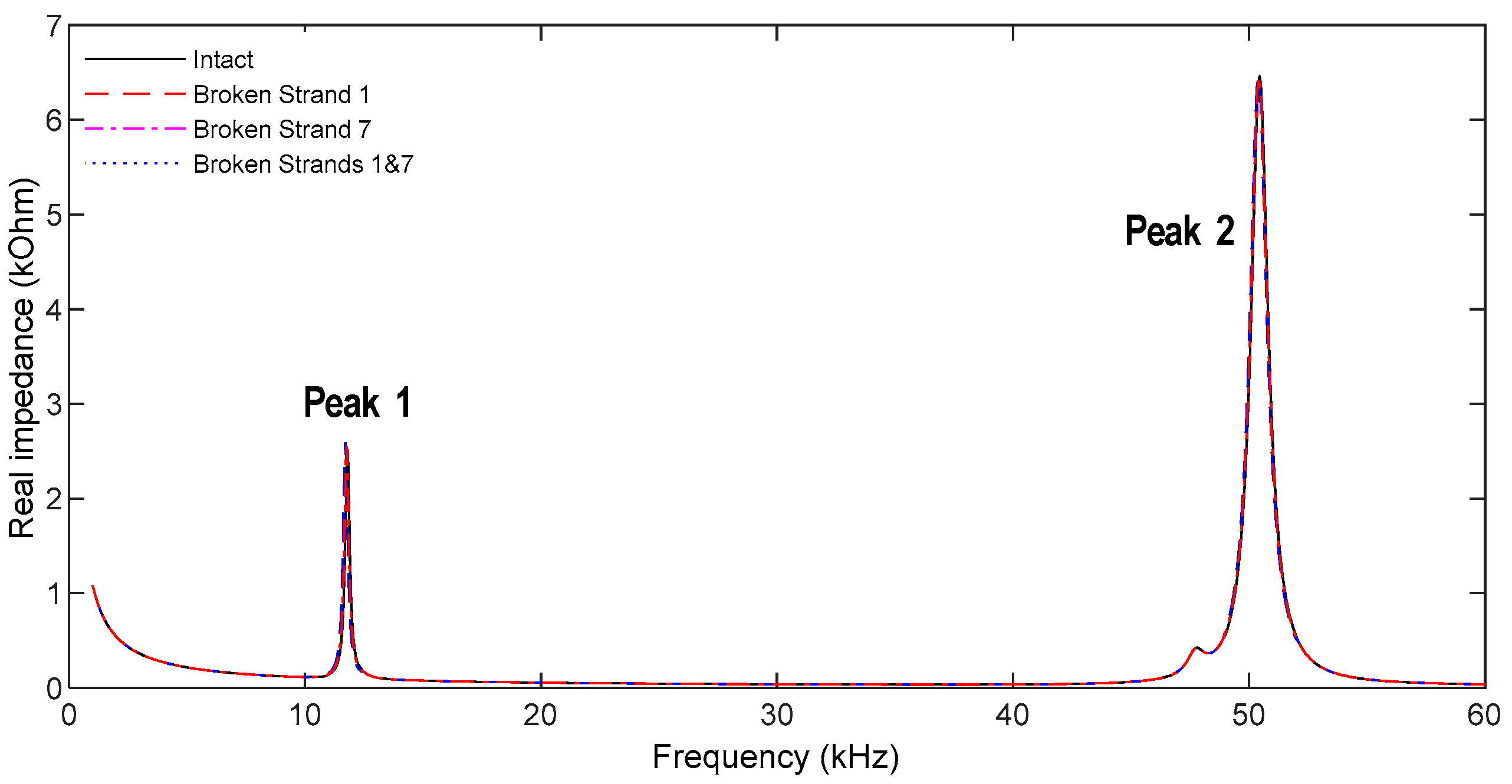 Sensors 19 01054 g011