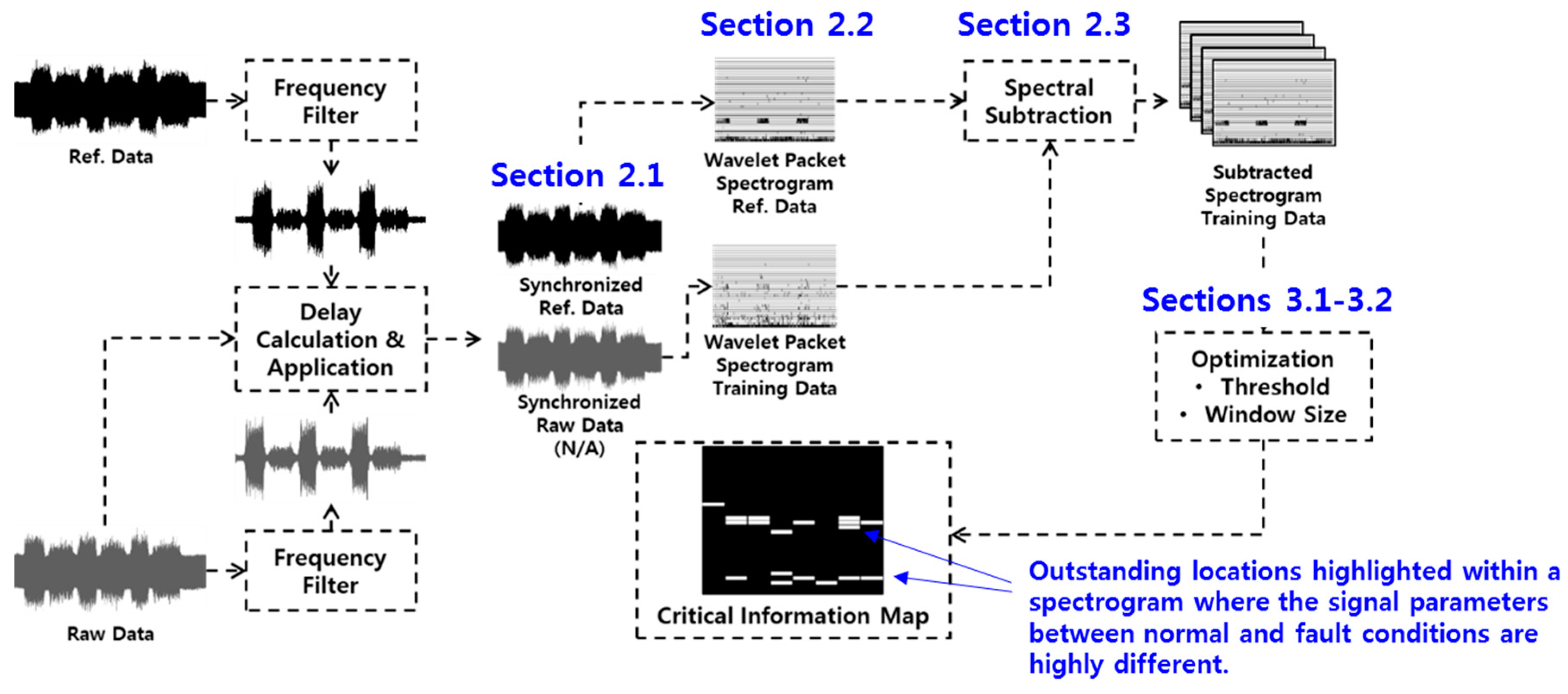 Sensors 19 01055 g001 Sensors 19 01055 g001