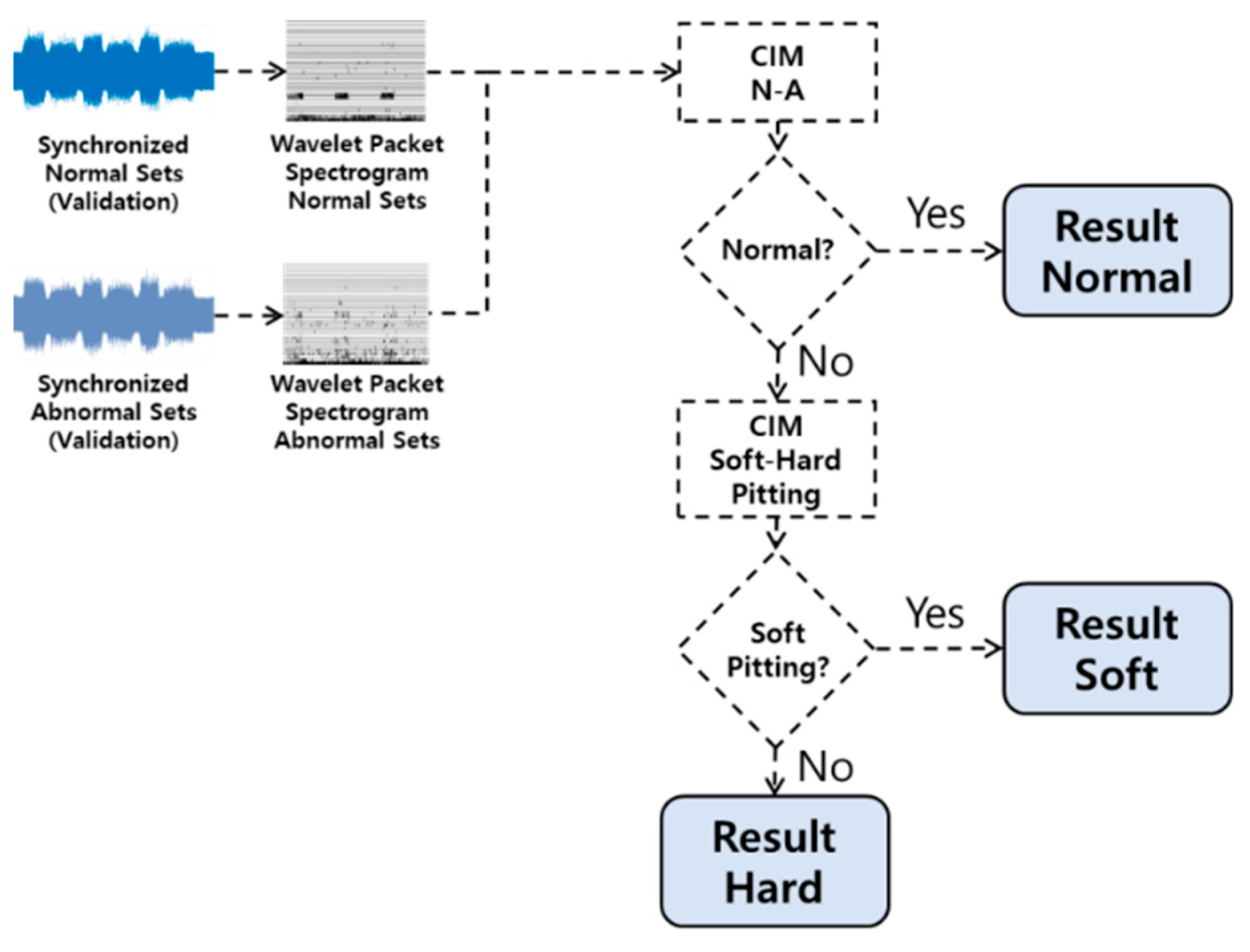 Sensors 19 01055 g011 Sensors 19 01055 g011