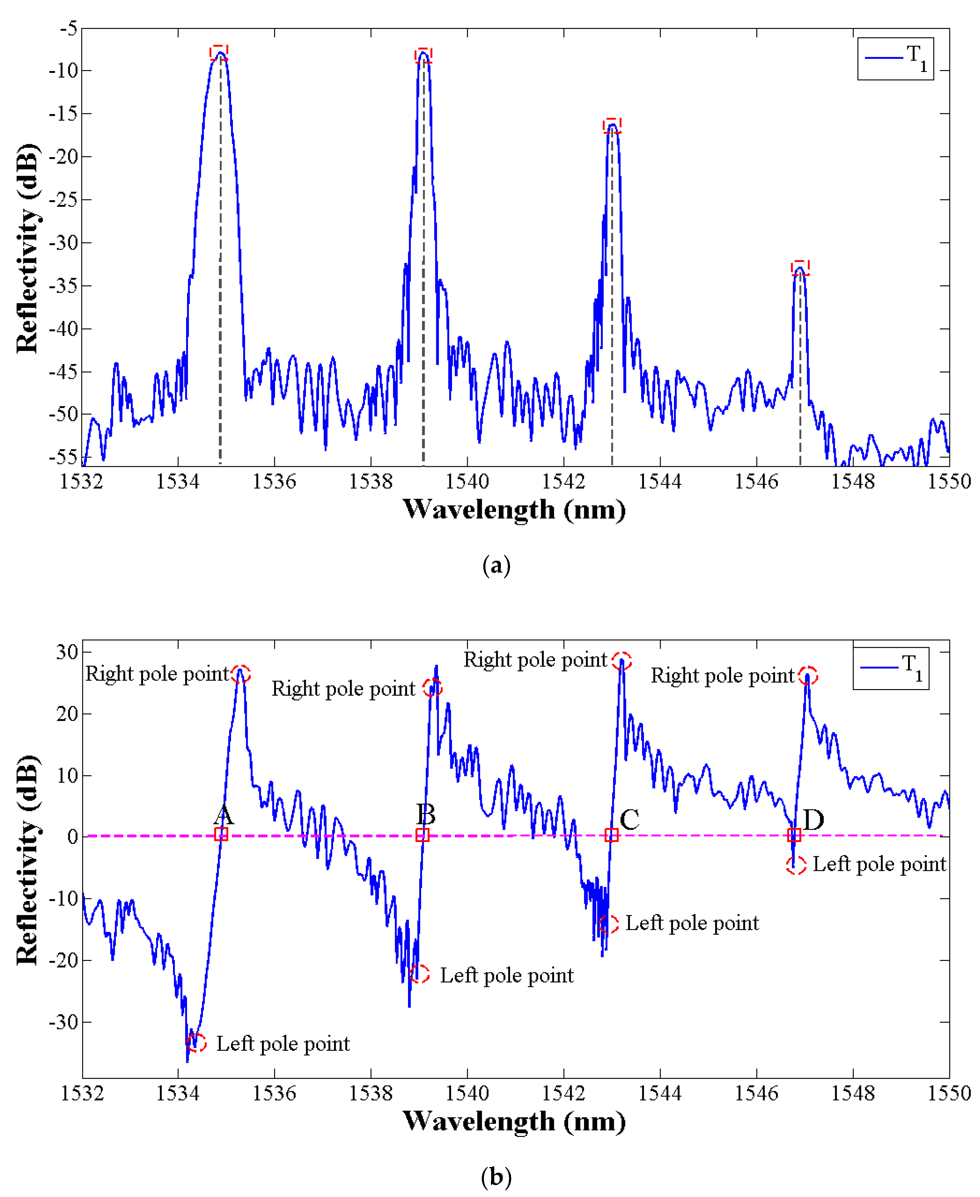 Sensors 19 01056 g004