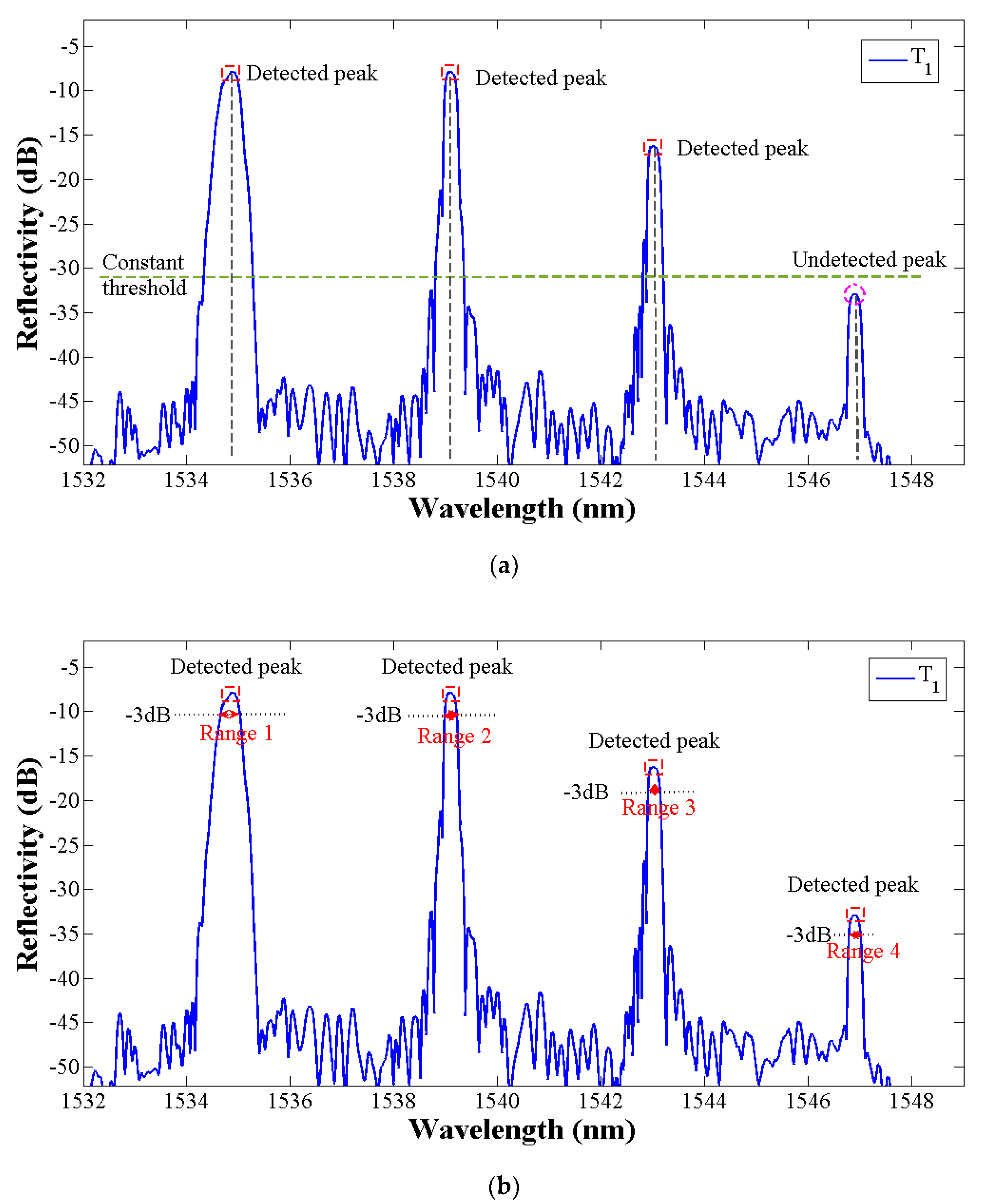 Sensors 19 01056 g005