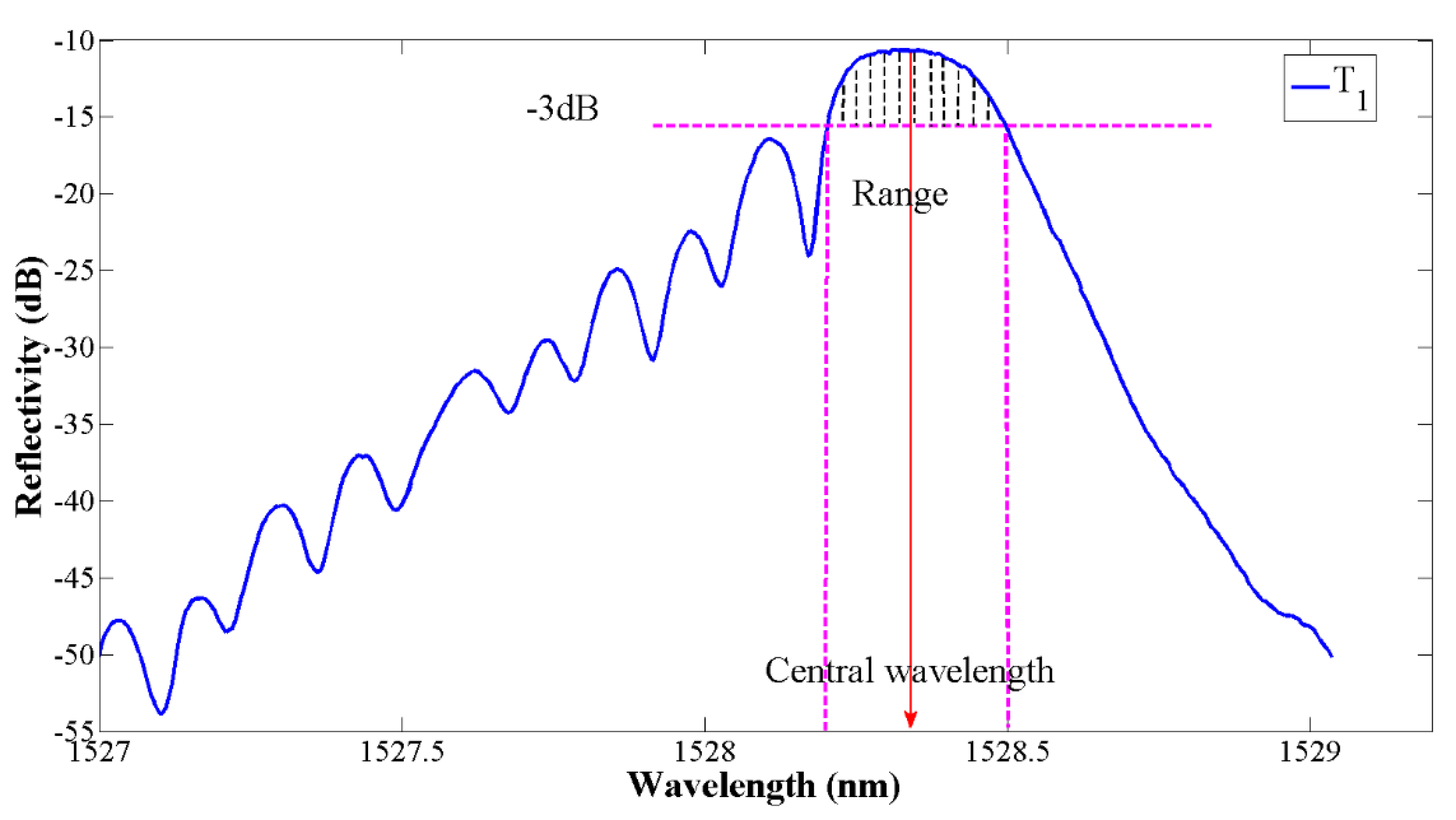 Sensors 19 01056 g006