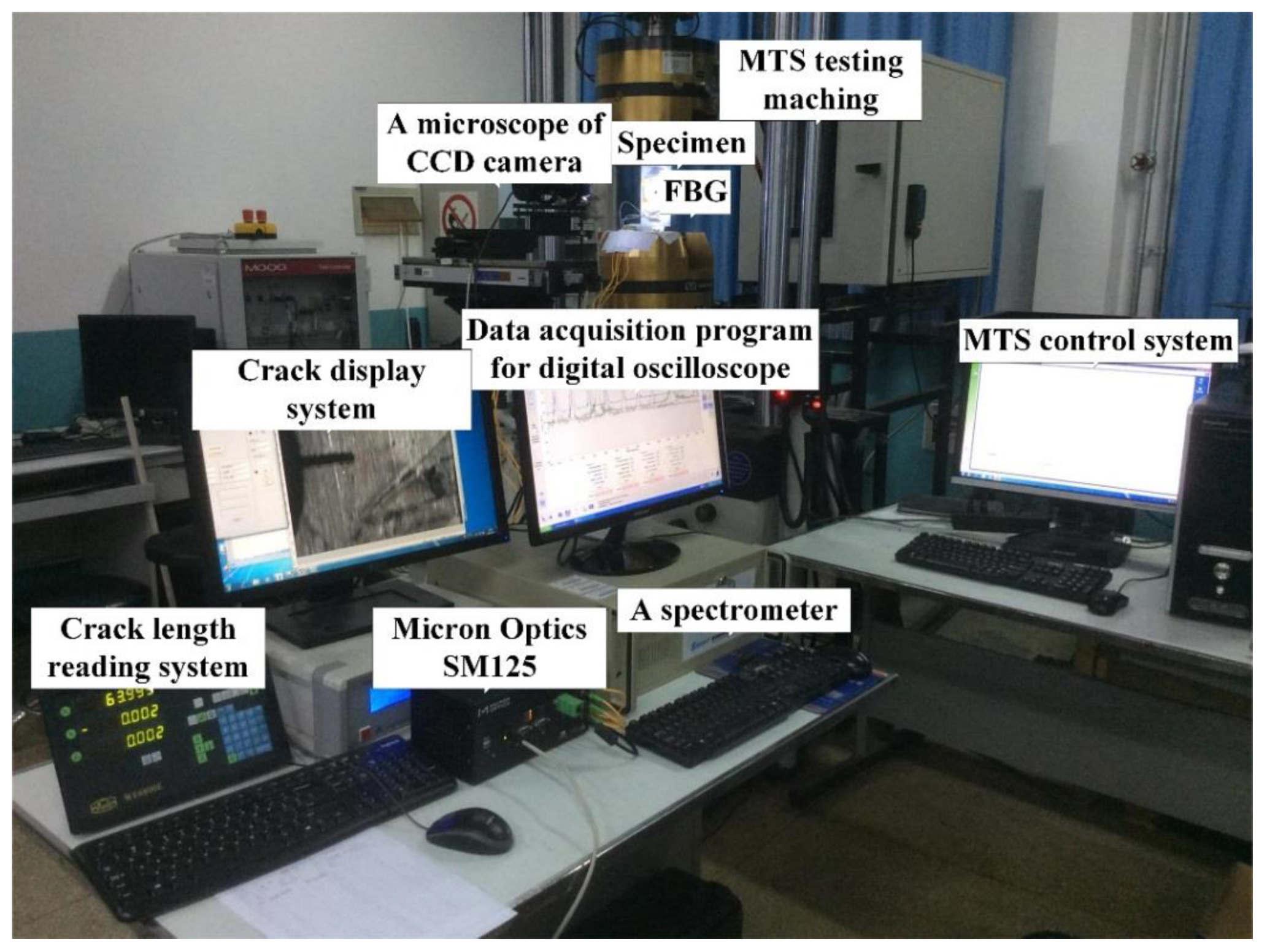 Sensors 19 01056 g008