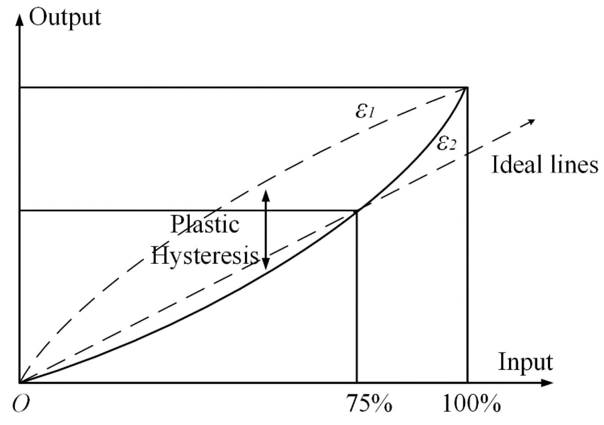 Sensors 19 01056 g009