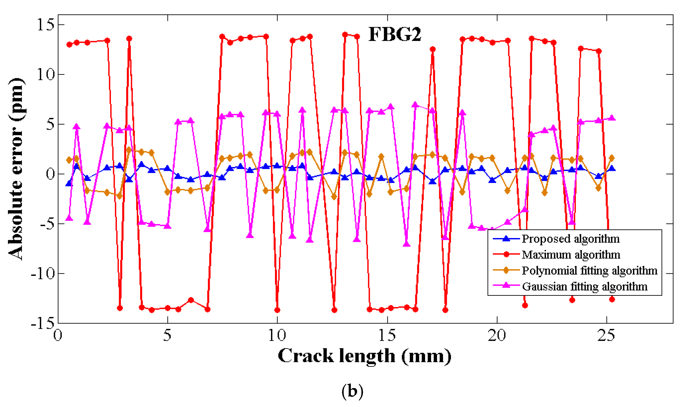 Sensors 19 01056 g010b