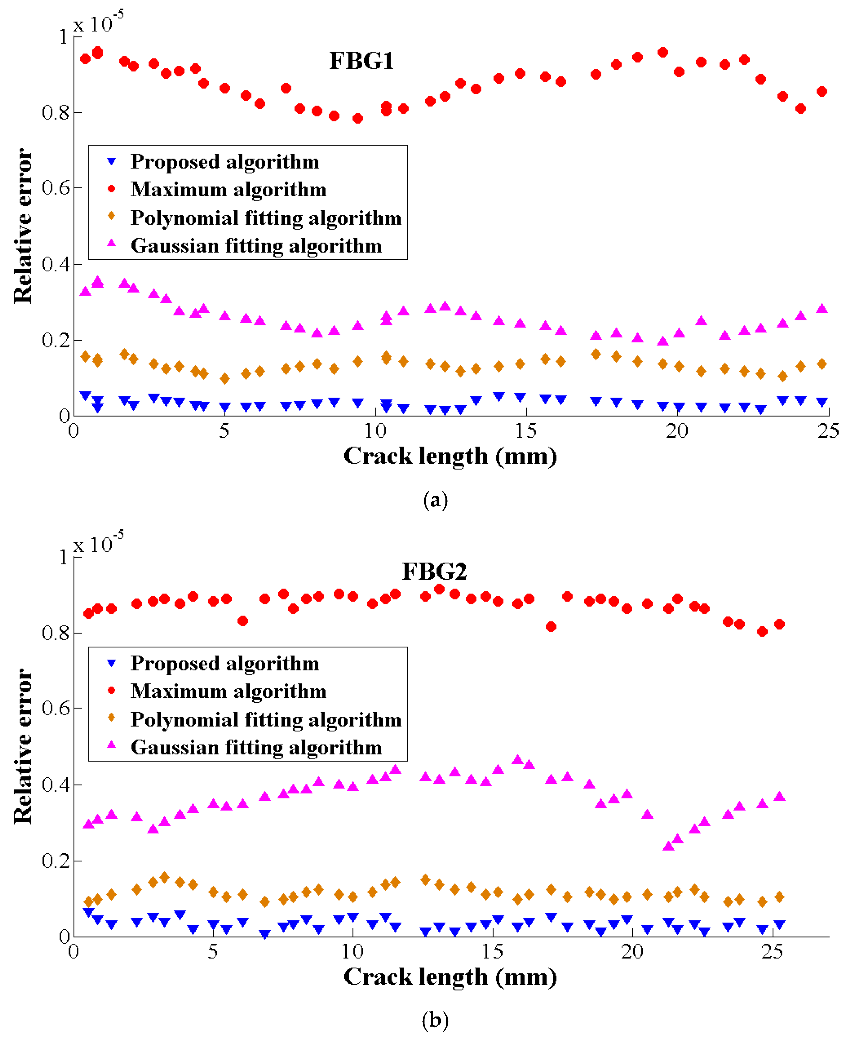 Sensors 19 01056 g011