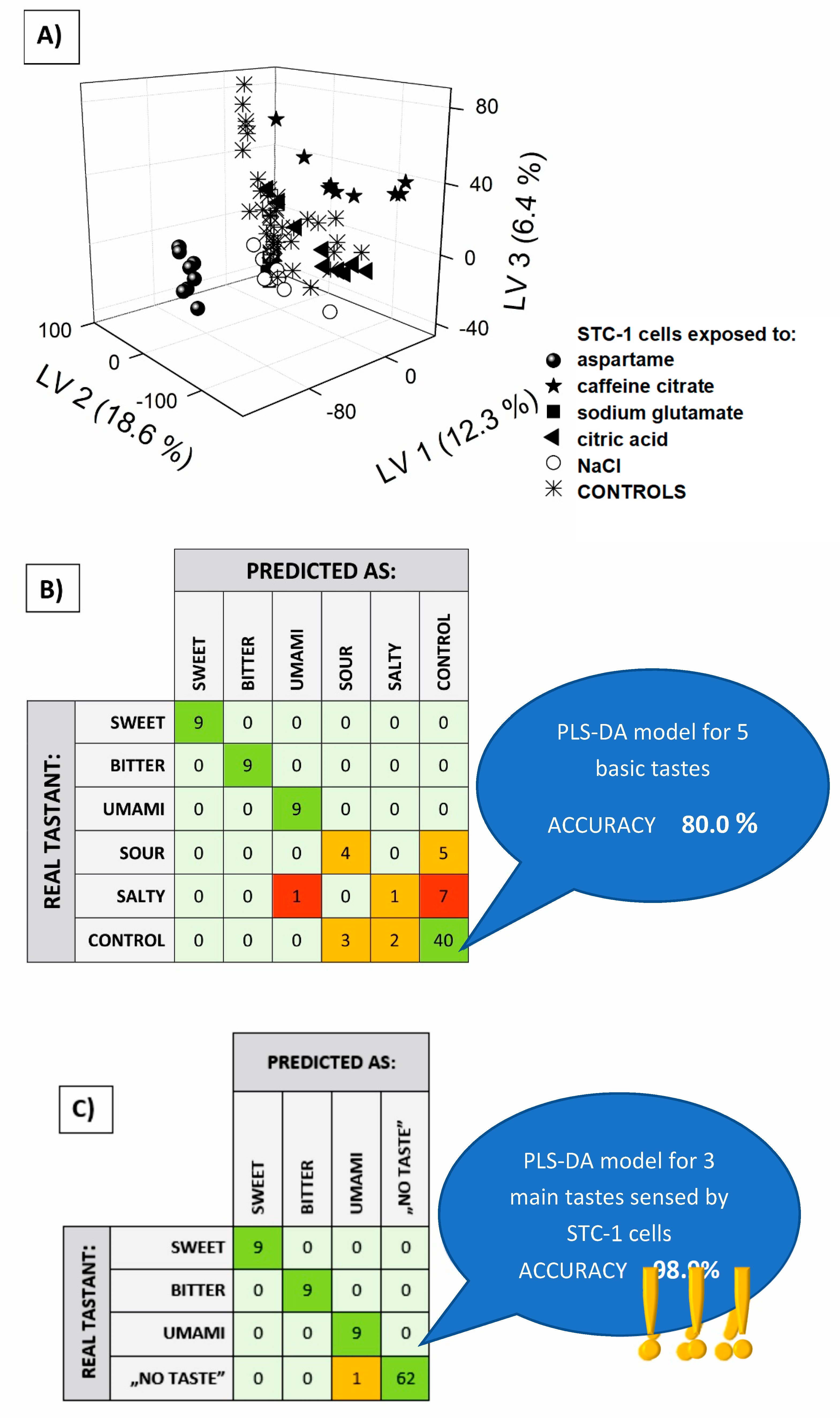 Sensors 19 01062 g003 Sensors 19 01062 g003