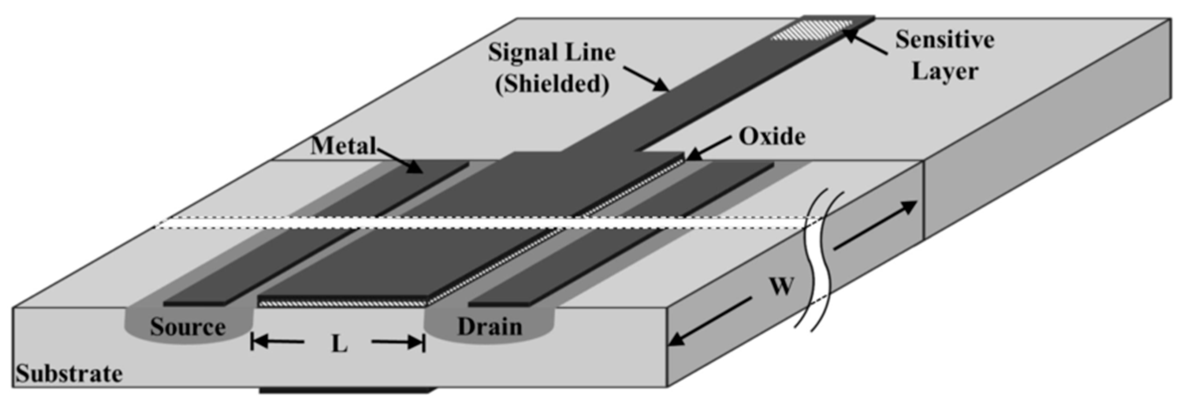 Sensors Free FullText Deep Submicron EGFET Based on Transistor