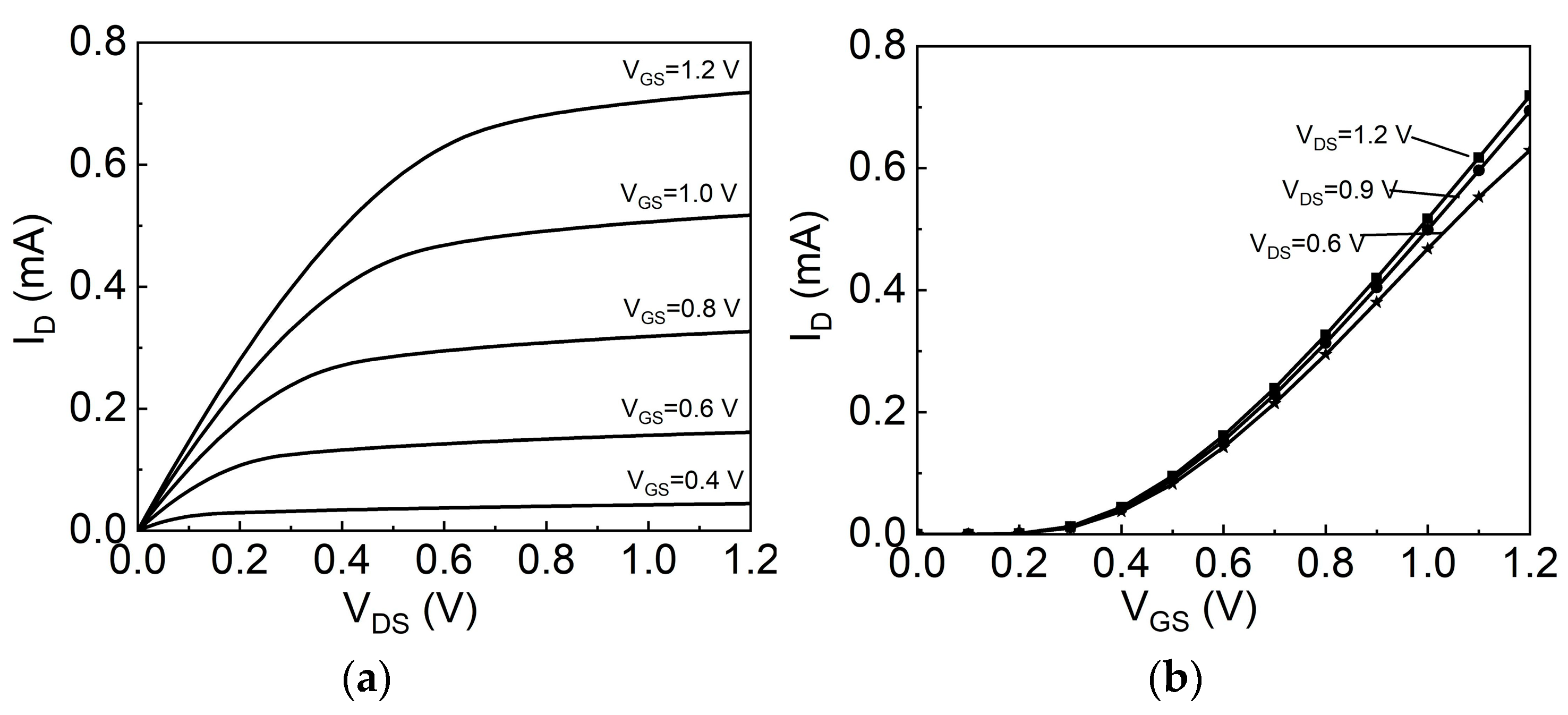 Sensors Free Full Text Deep Submicron Egfet Based On Transistor Association Technique For Chemical Sensing Html