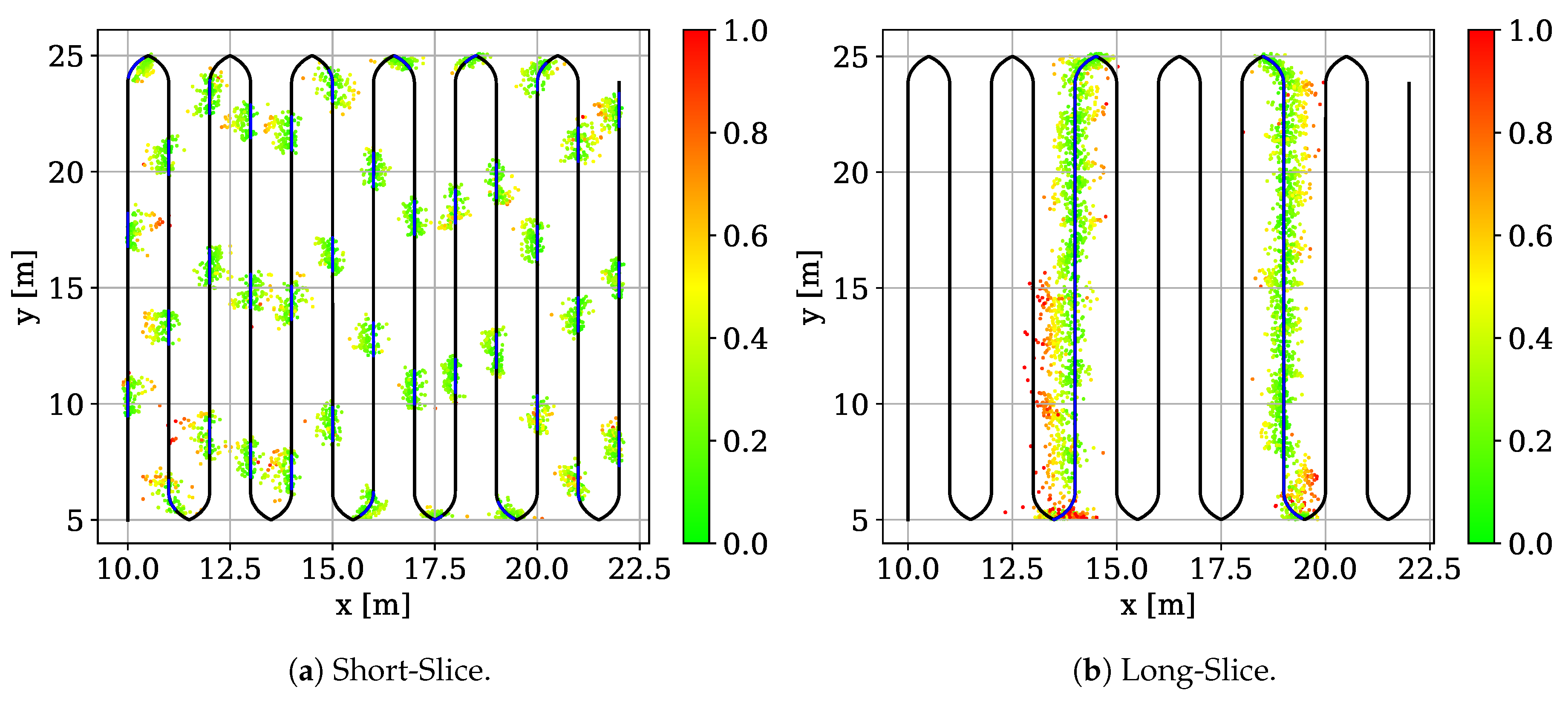 Sensors 19 01064 g009
