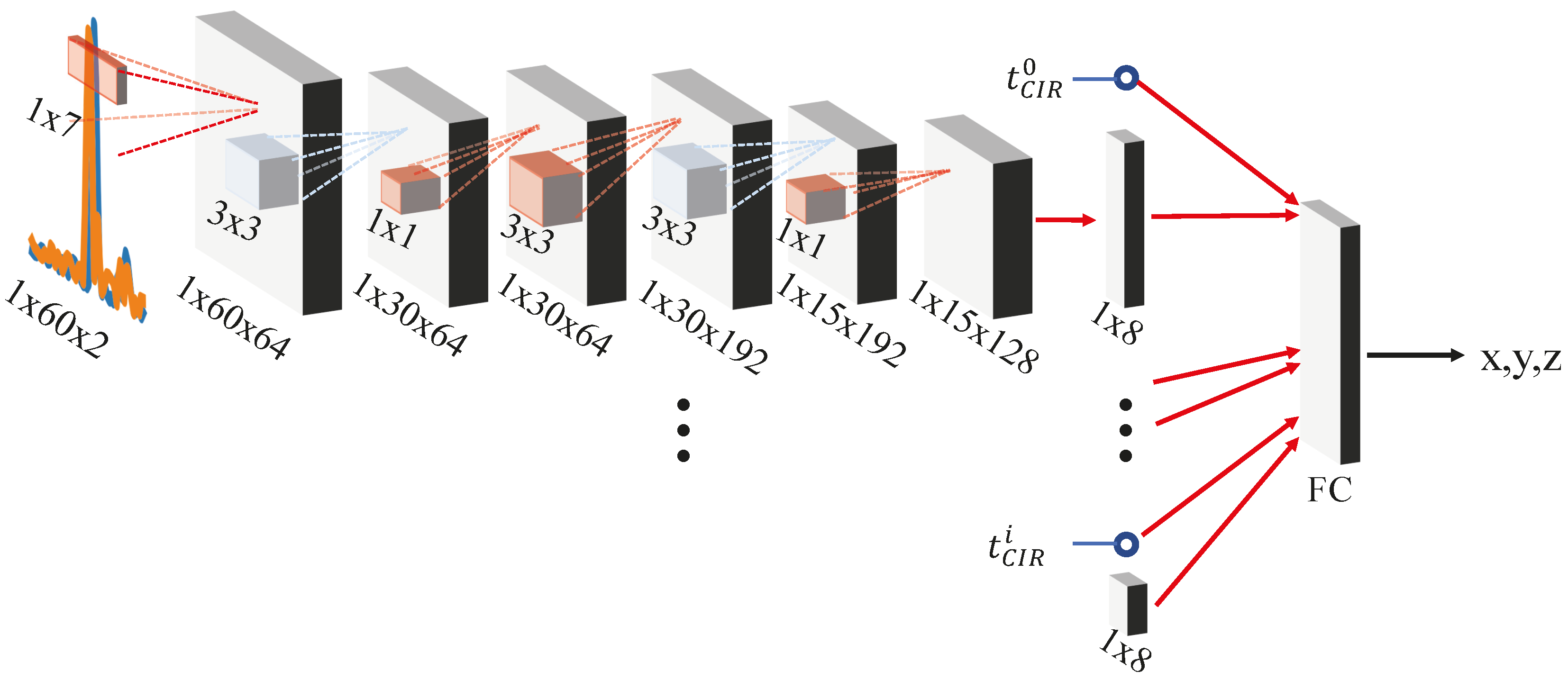 Sensors 19 01064 g013