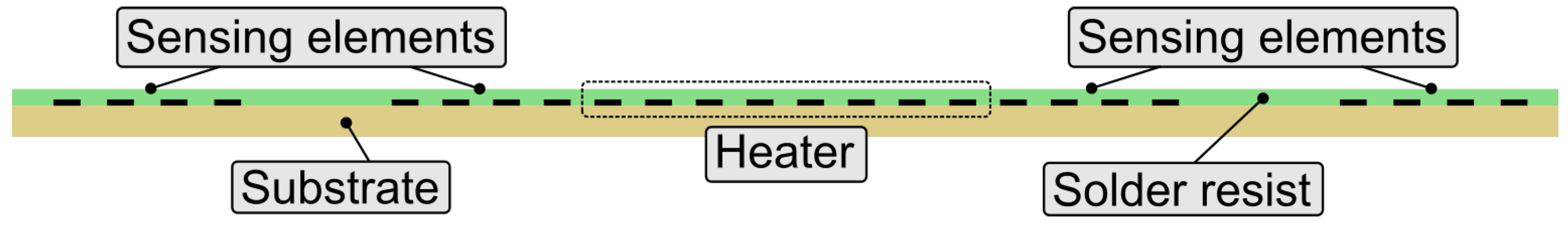 Sensors 19 01065 g002 550