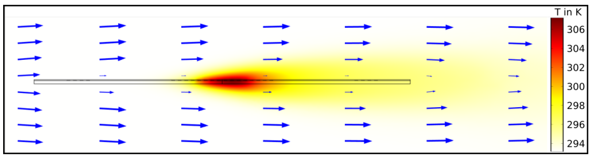 Sensors 19 01065 g003 550
