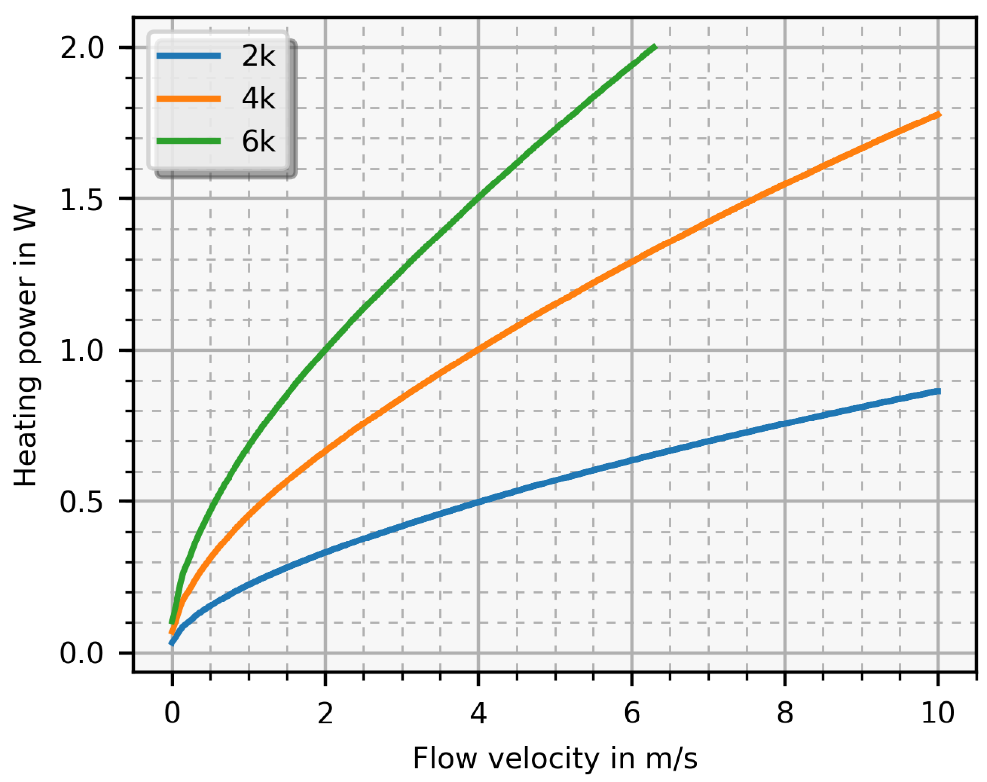 Sensors 19 01065 g004 550