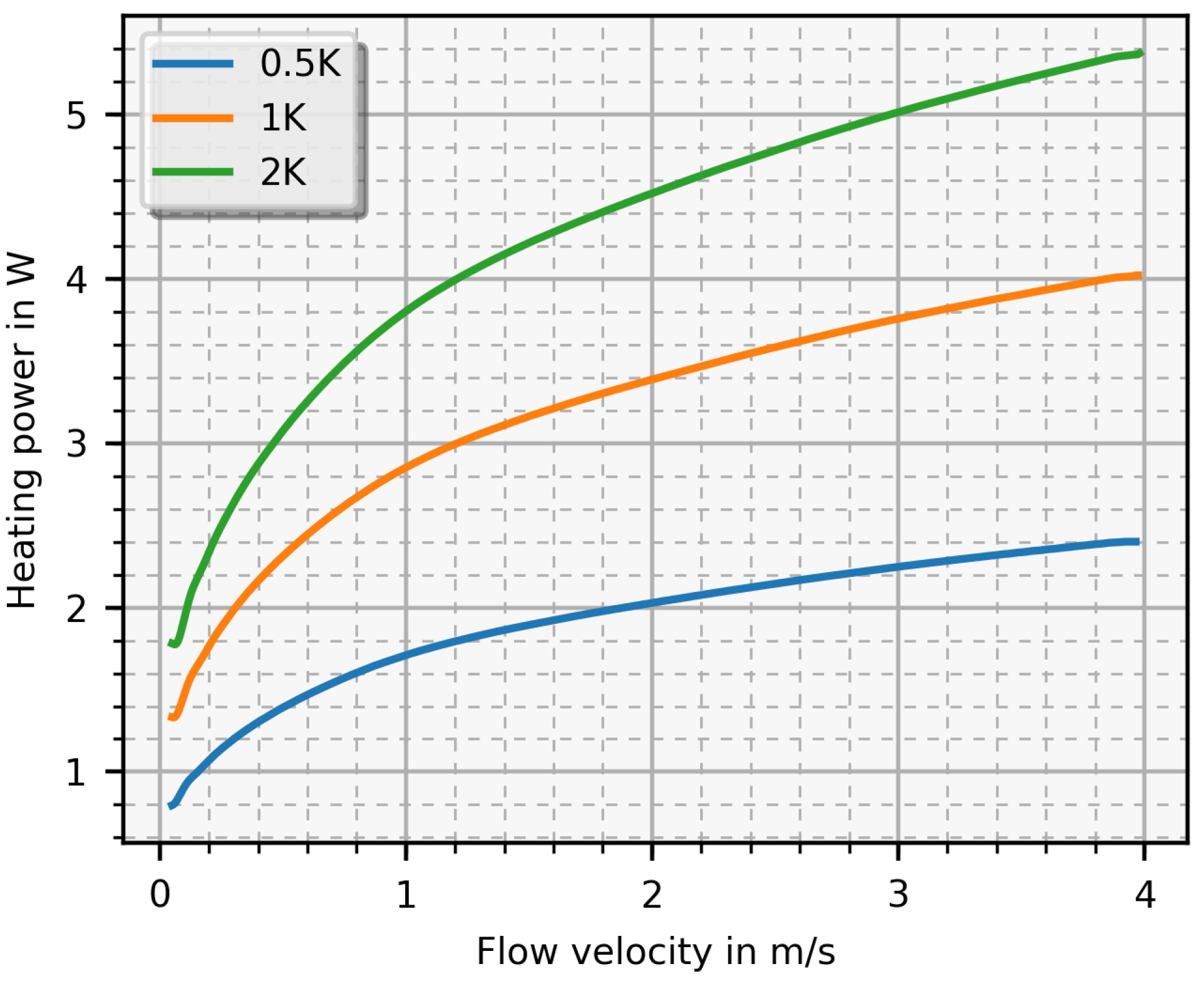 Sensors 19 01065 g005 550