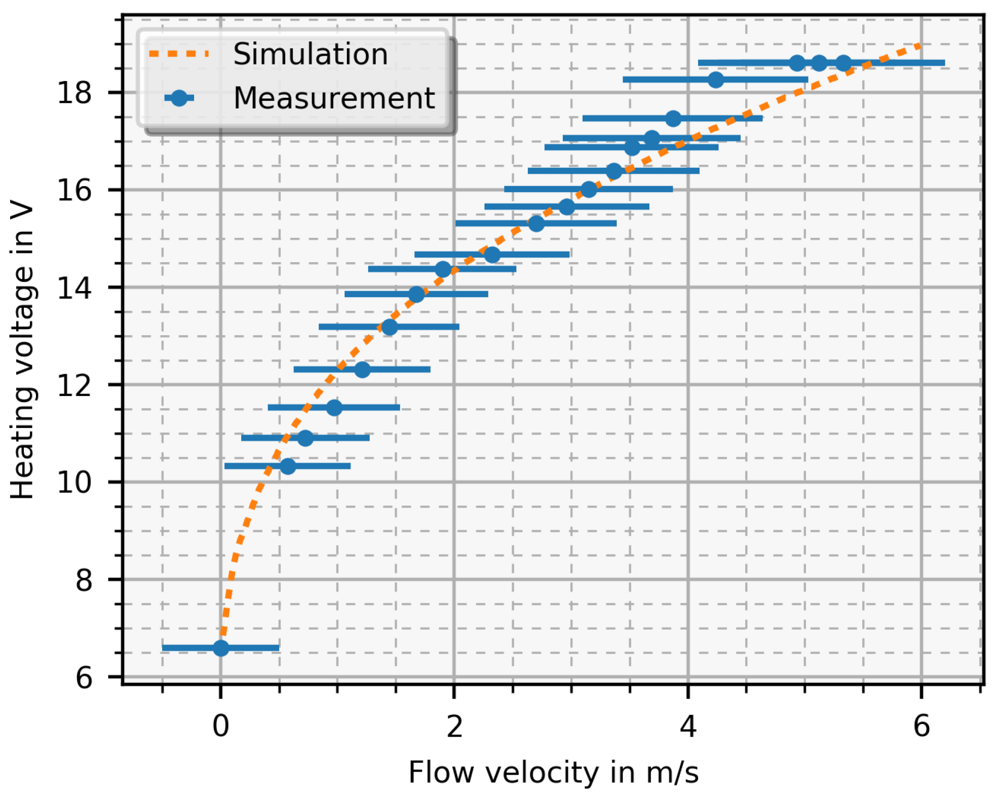 Sensors 19 01065 g009 550