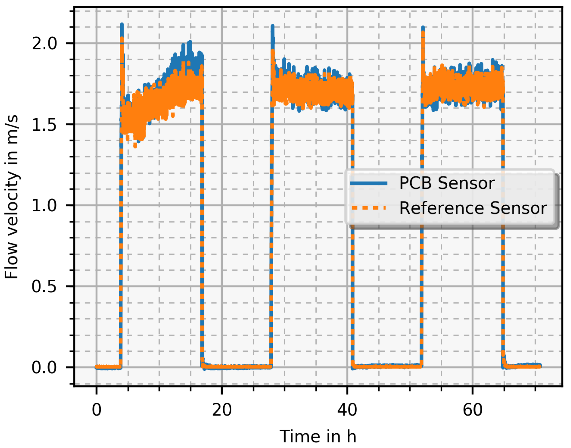 Sensors 19 01065 g010 550