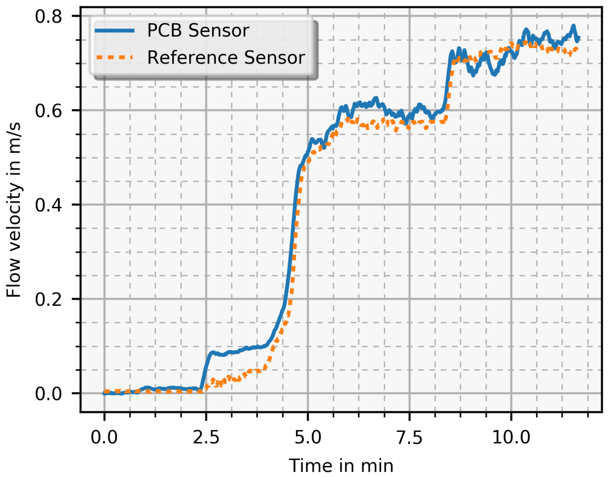 Sensors 19 01065 g011 550
