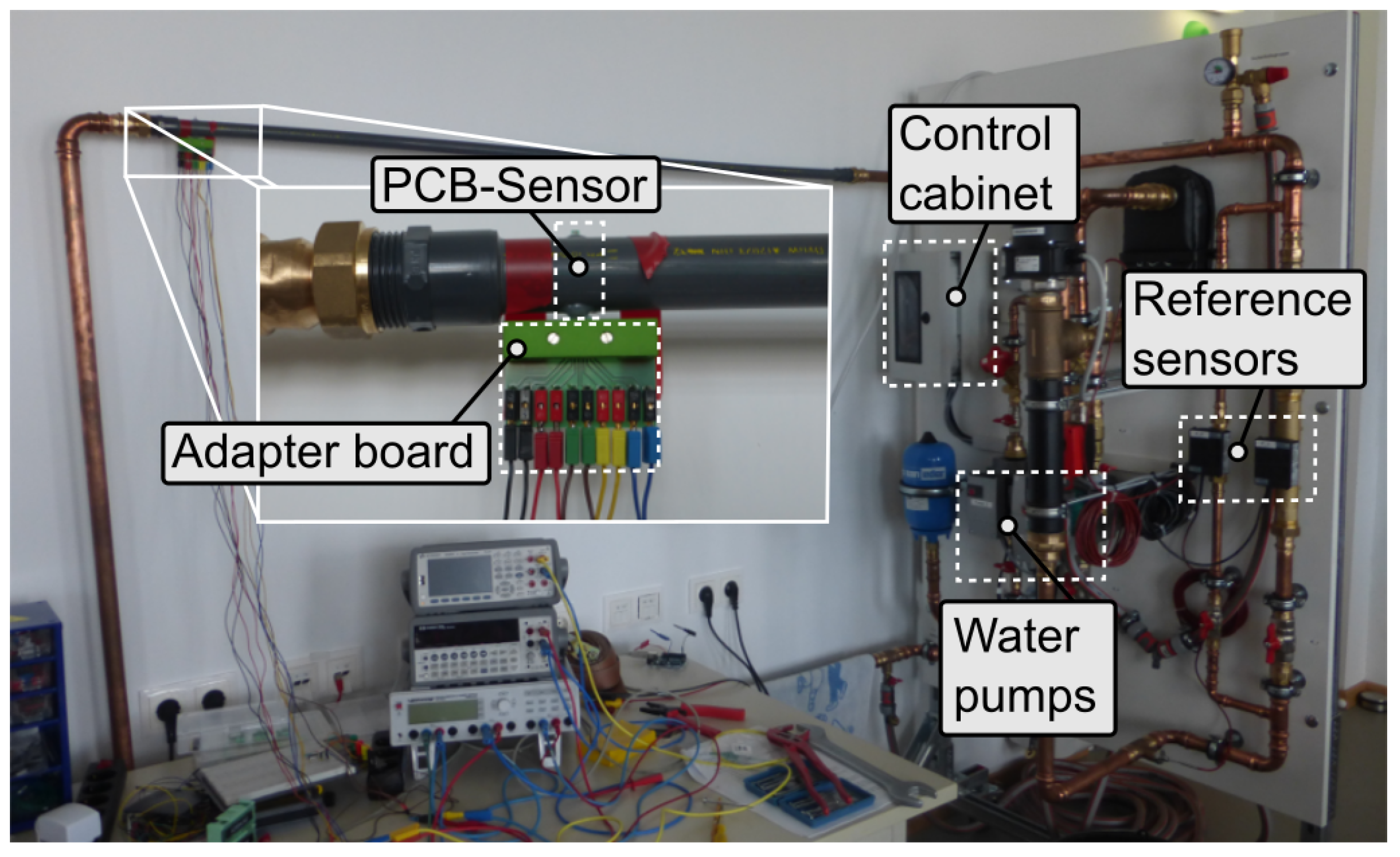 Sensors 19 01065 g012 550