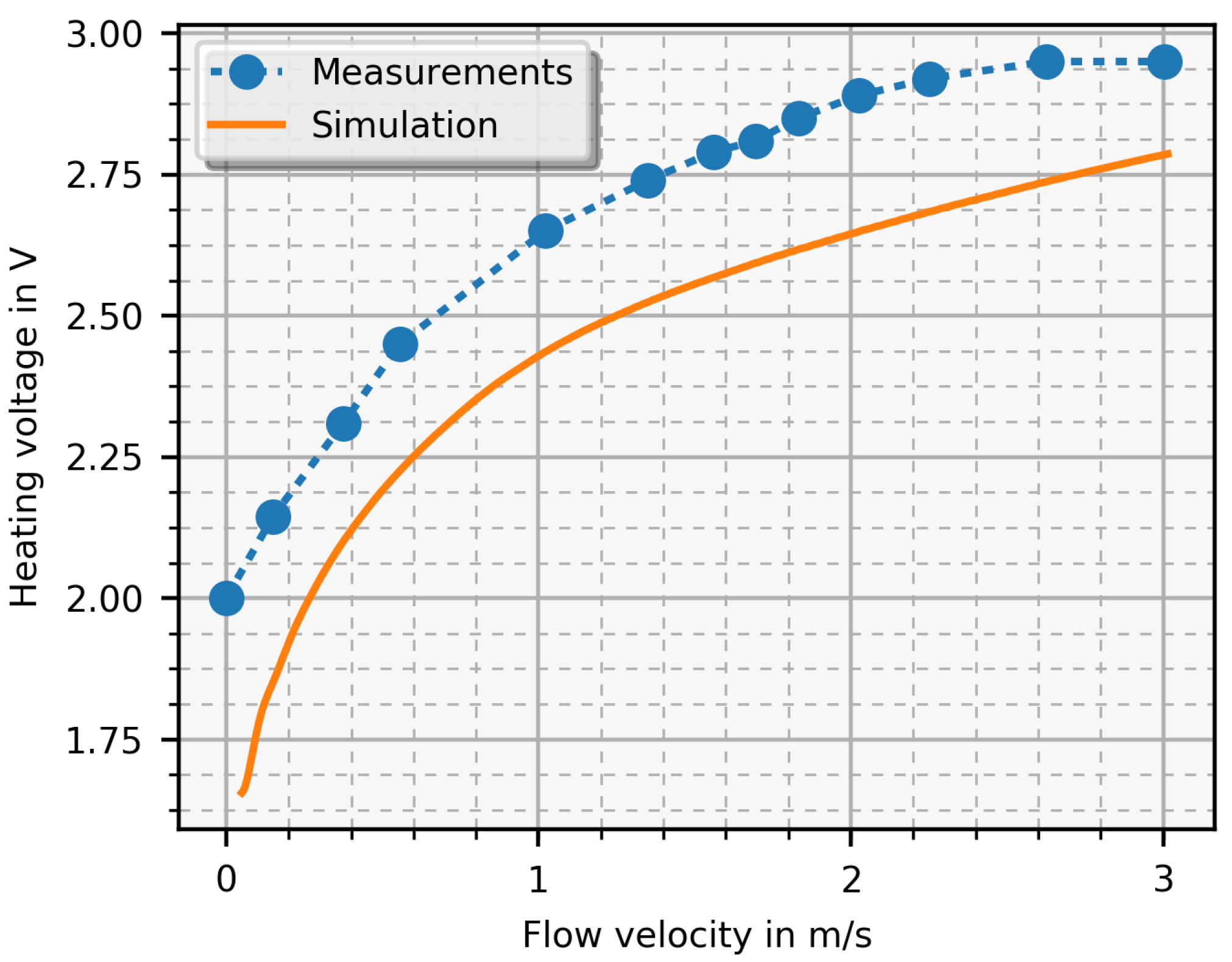 Sensors 19 01065 g013 550