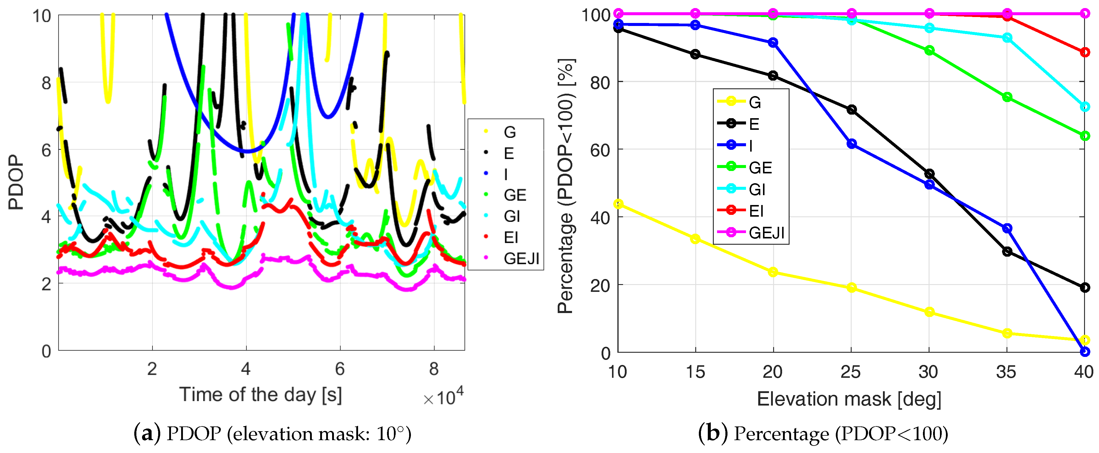 Sensors 19 01066 g004 550