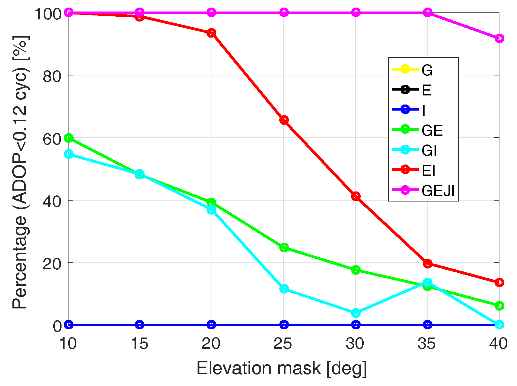 Sensors 19 01066 g006 550