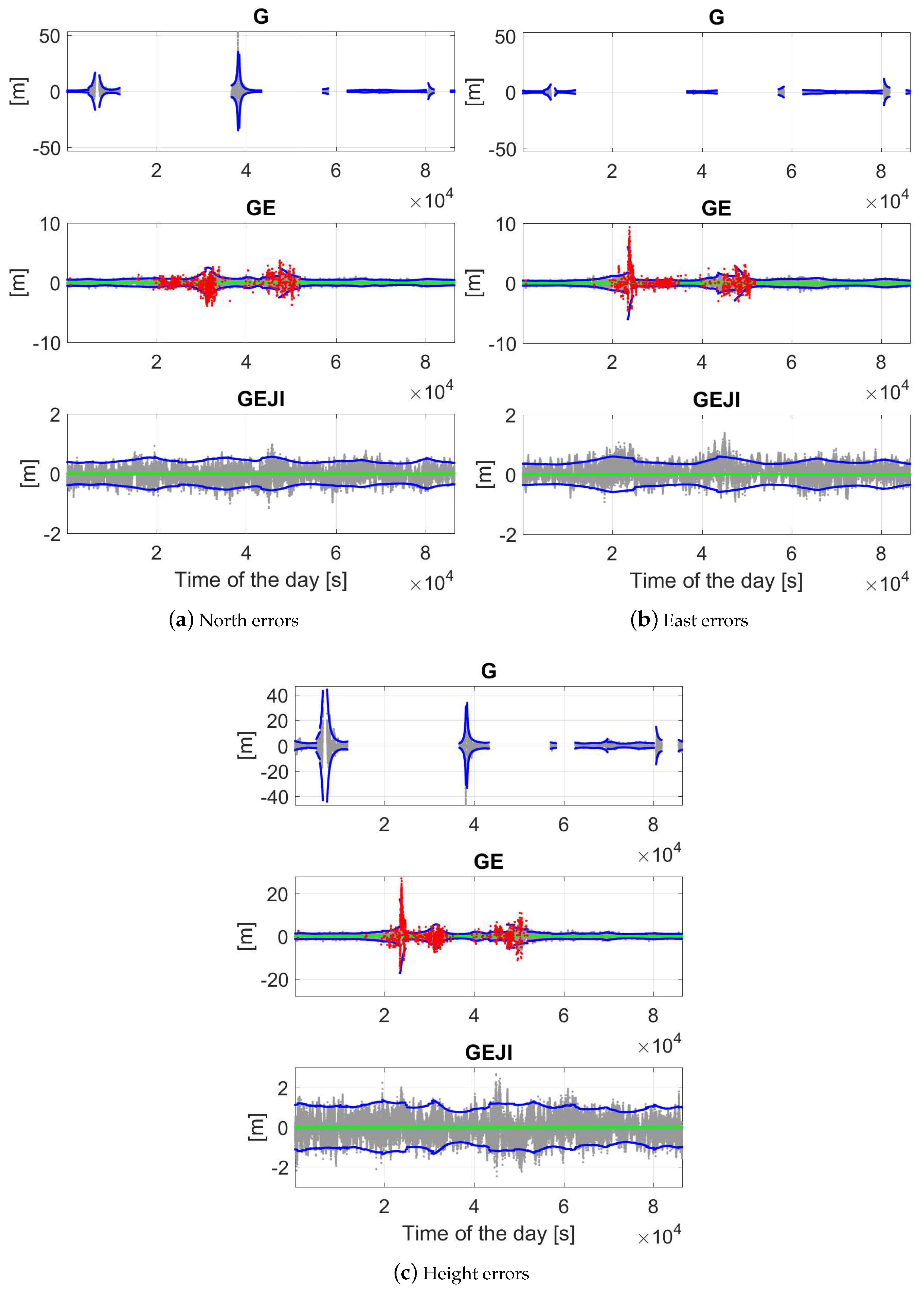 Sensors 19 01066 g011 550
