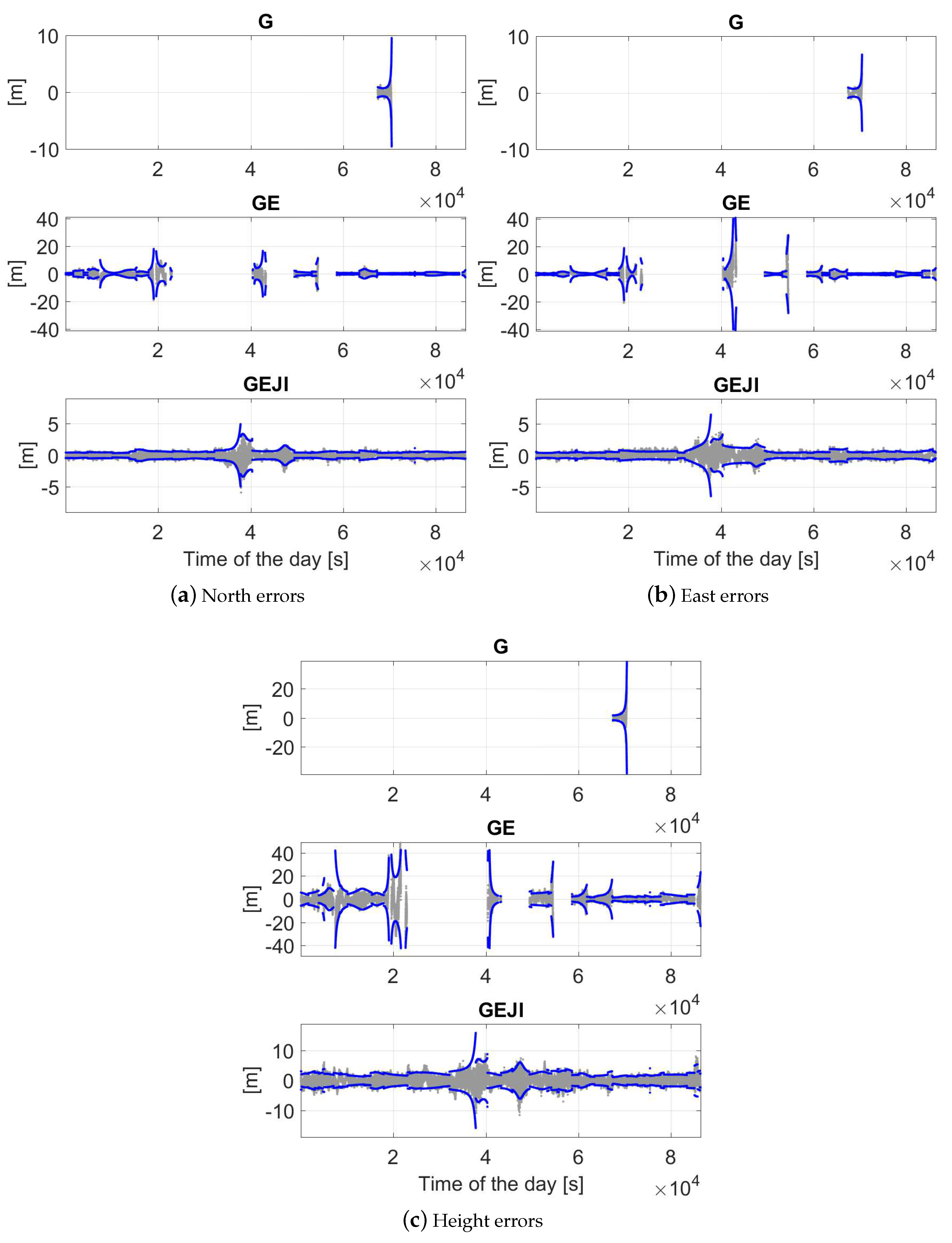 Sensors 19 01066 g013 550