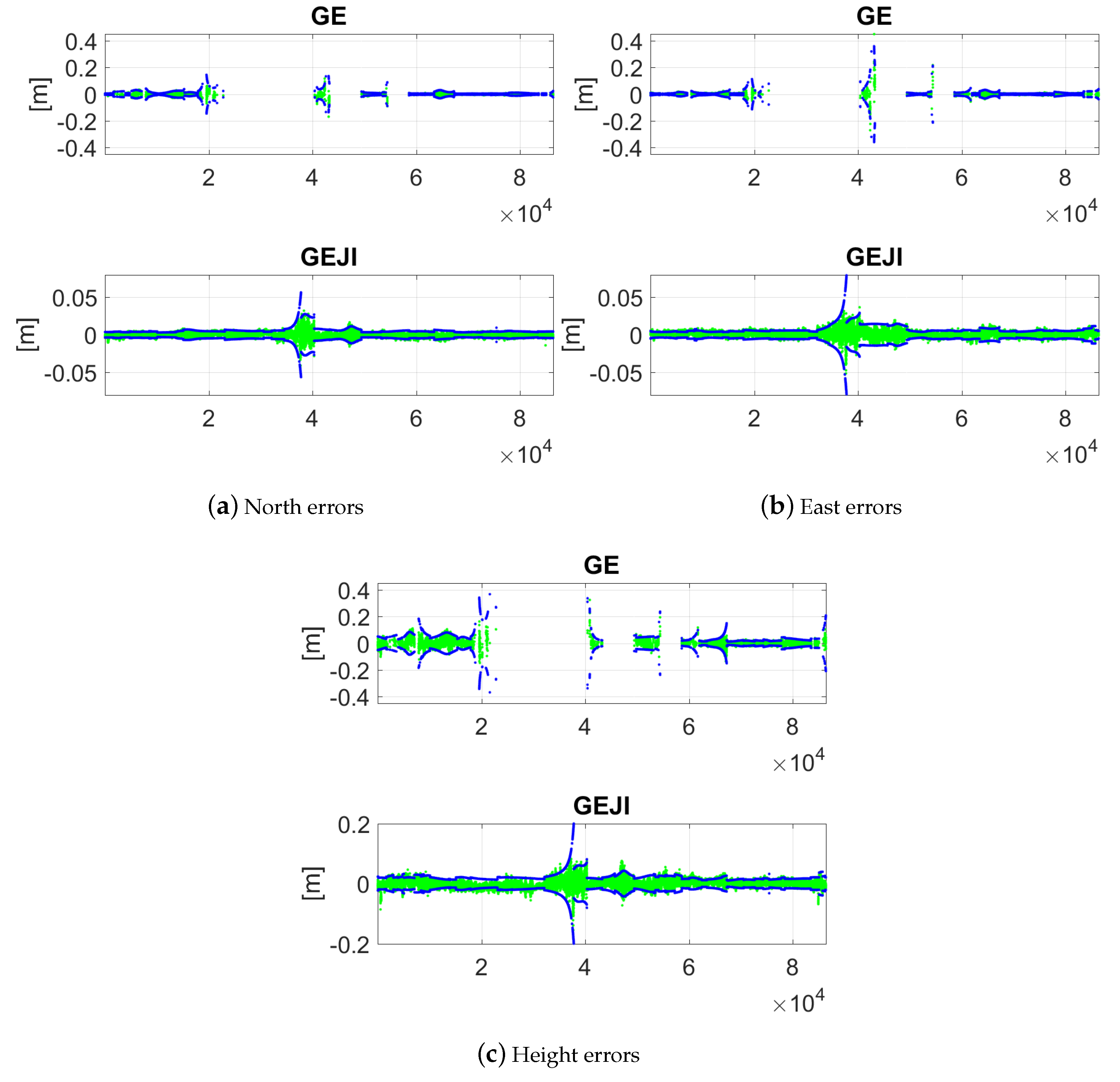Sensors 19 01066 g014 550