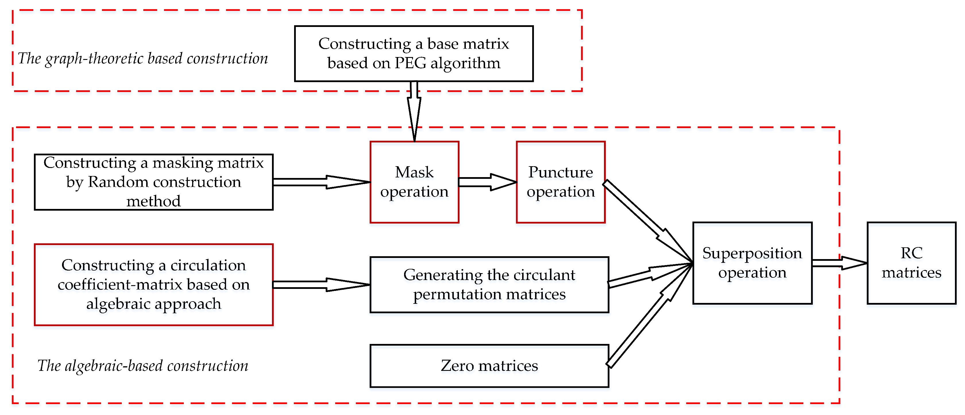 Sensors 19 01067 g001 550