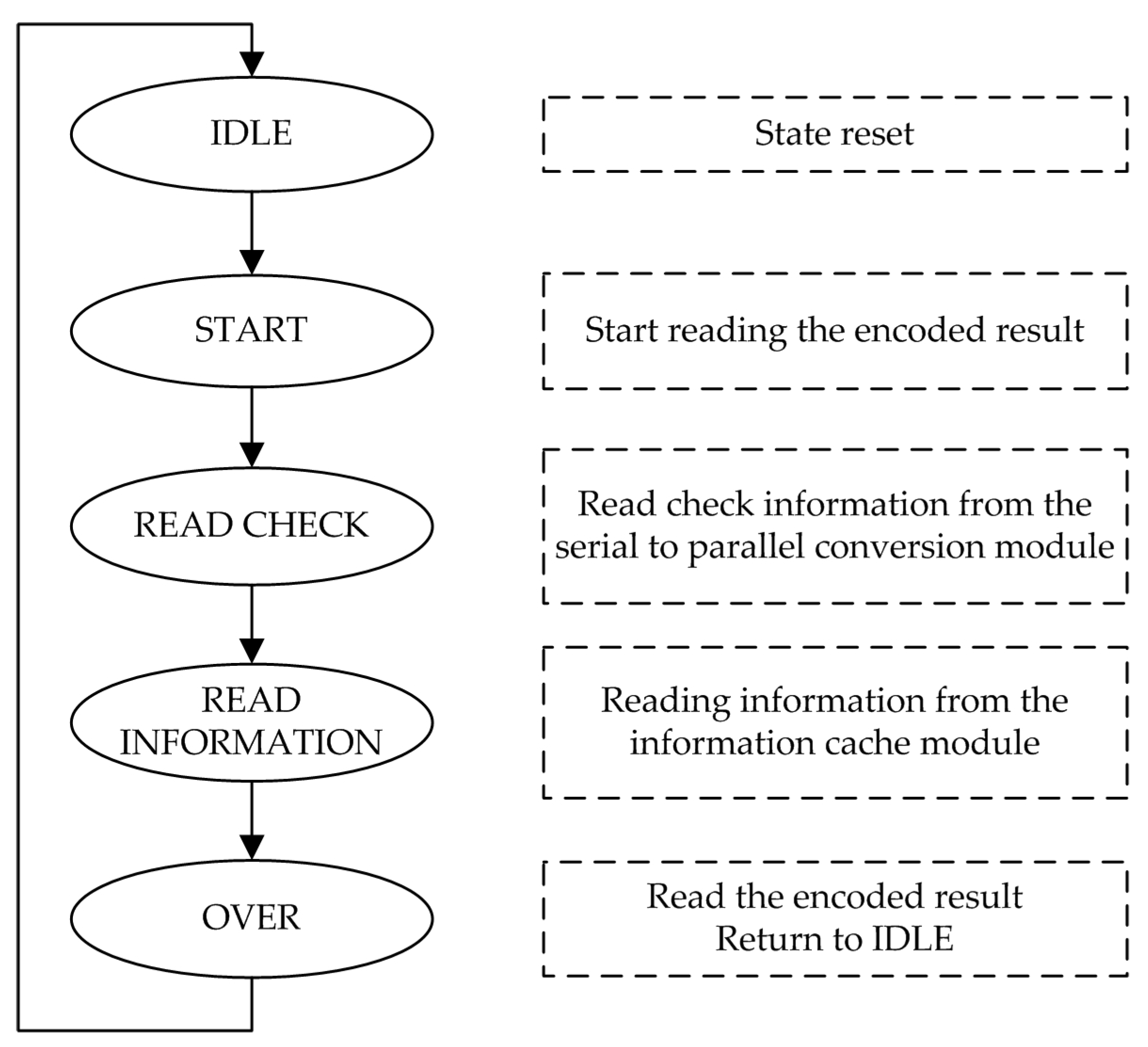 Sensors 19 01067 g008 550