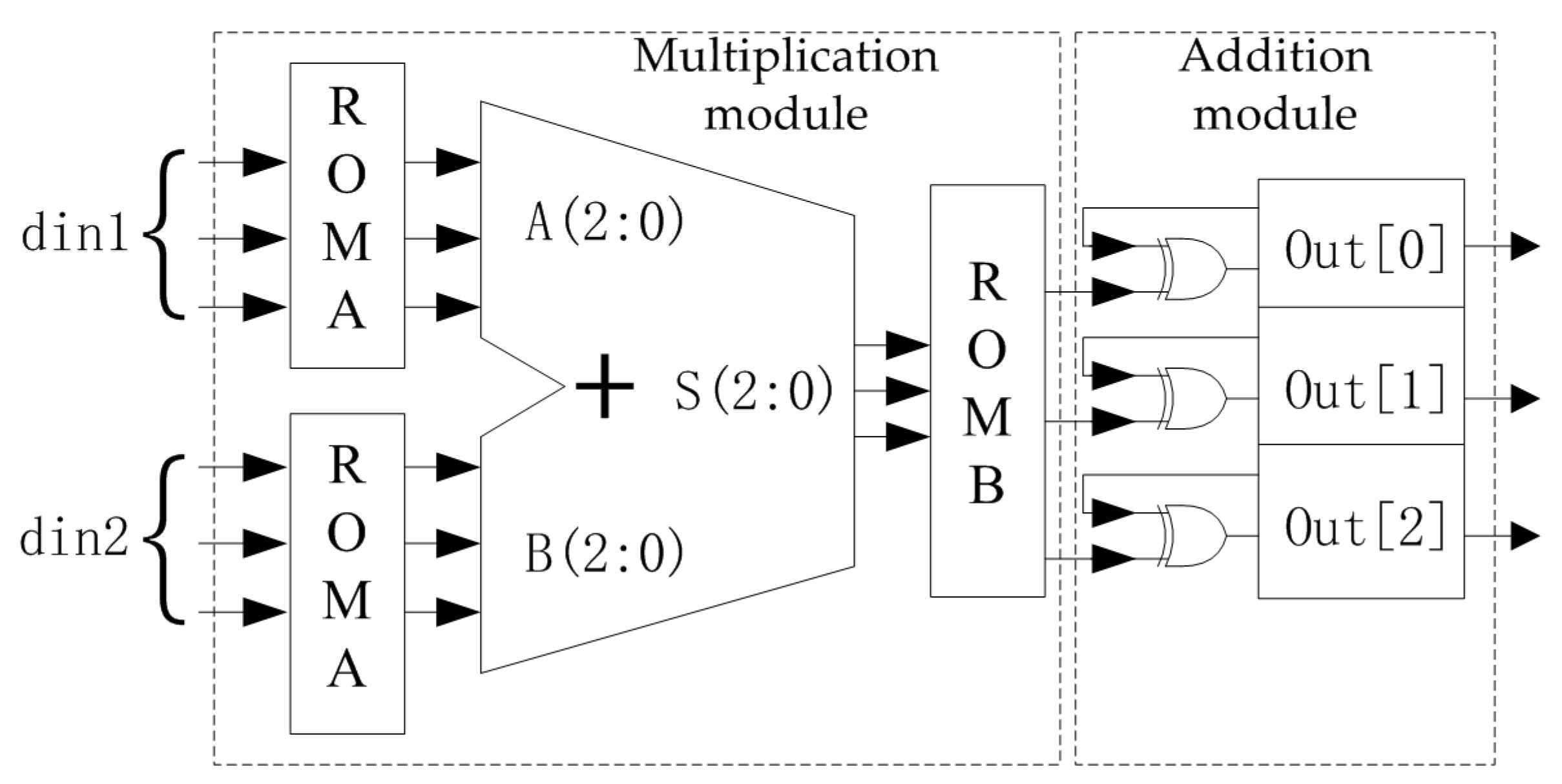 Sensors 19 01067 g010 550