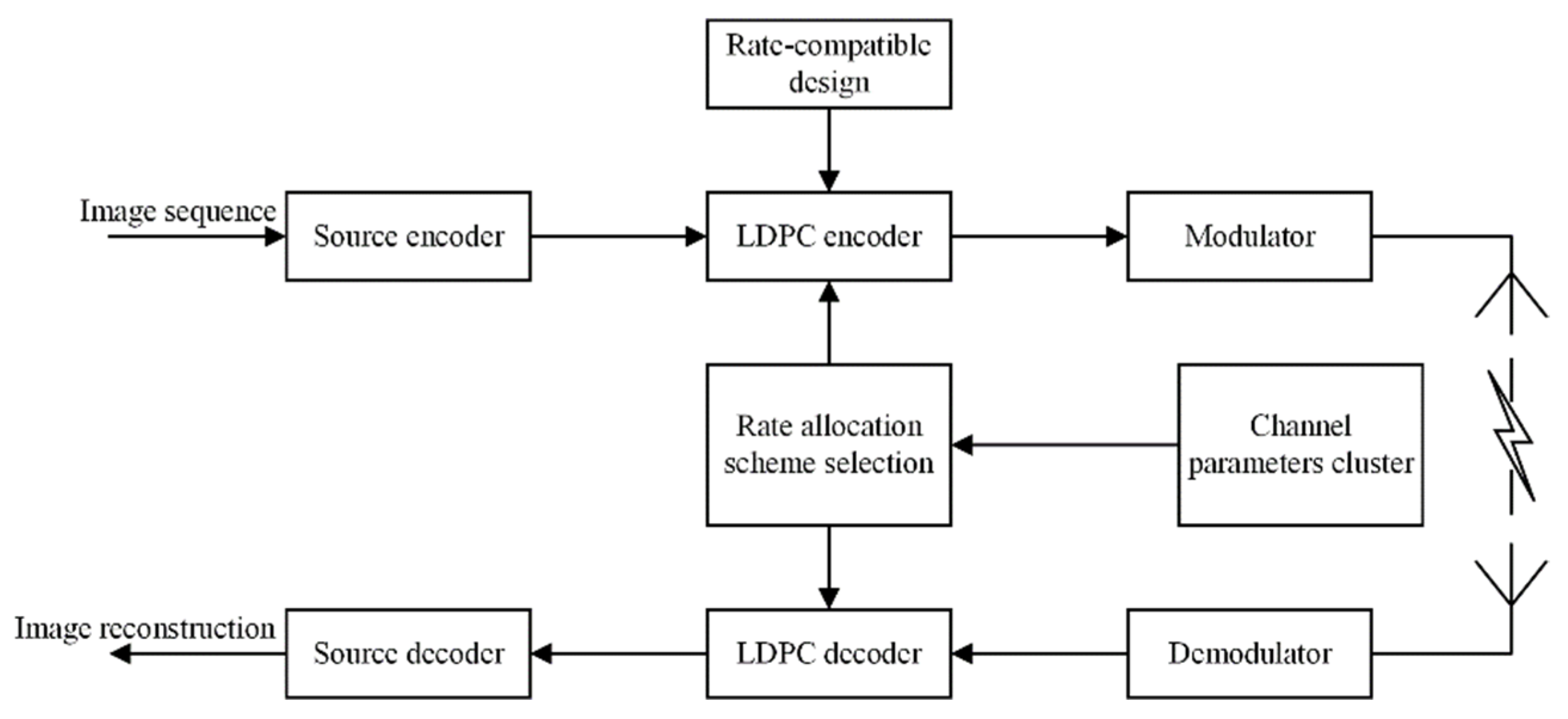 Sensors 19 01067 g020 550